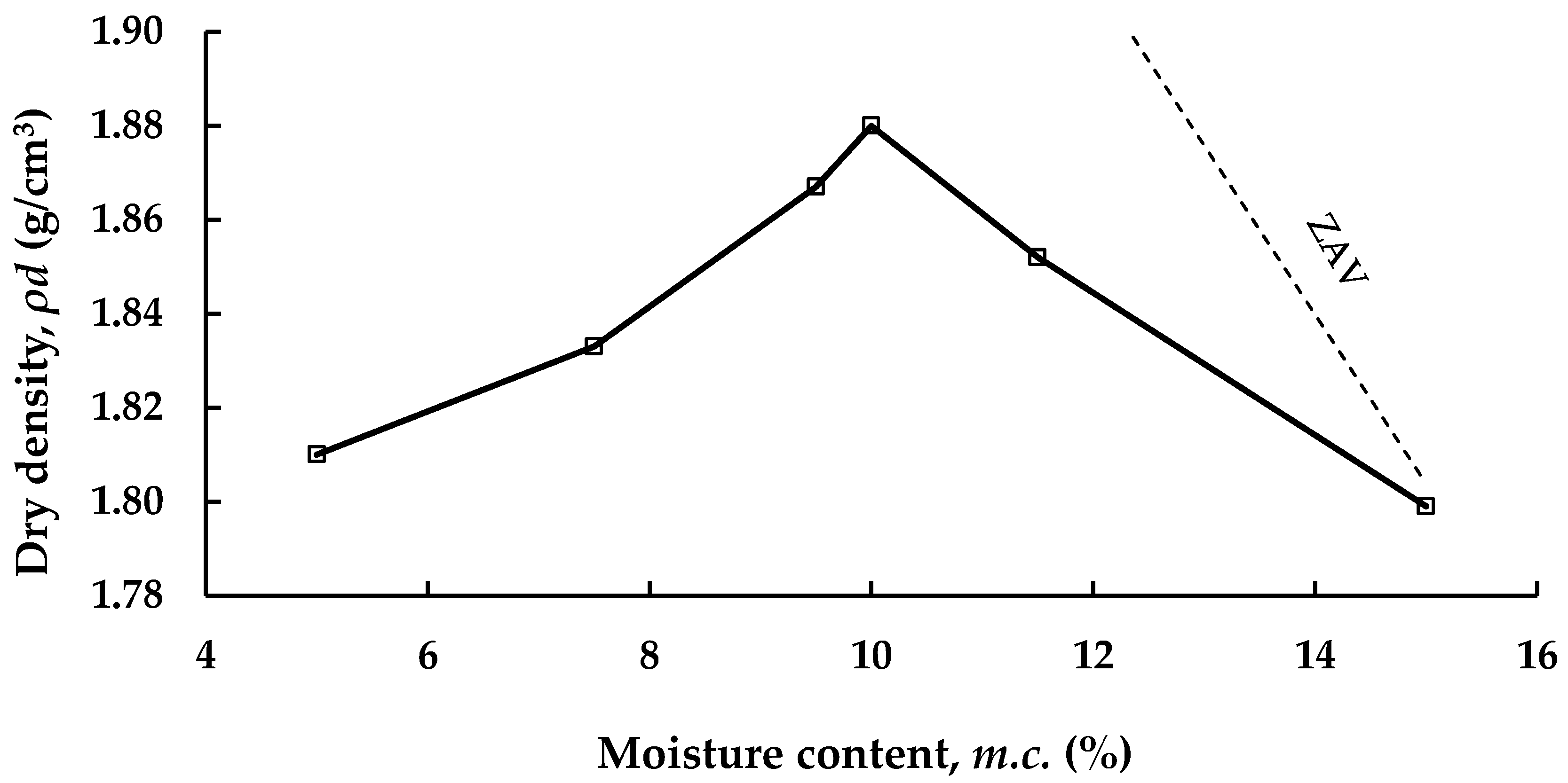 Sustainability 14 05427 g003