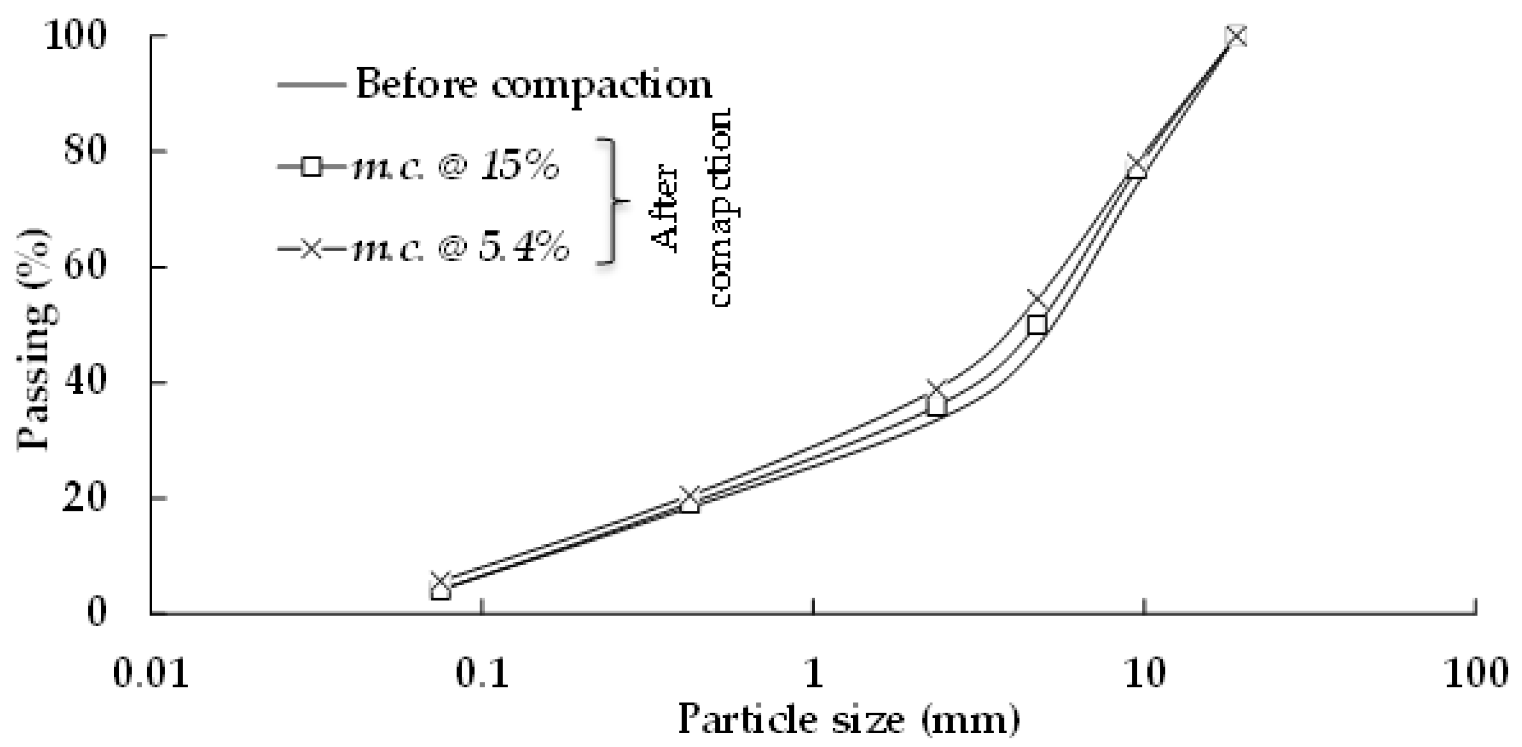 Sustainability 14 05427 g006