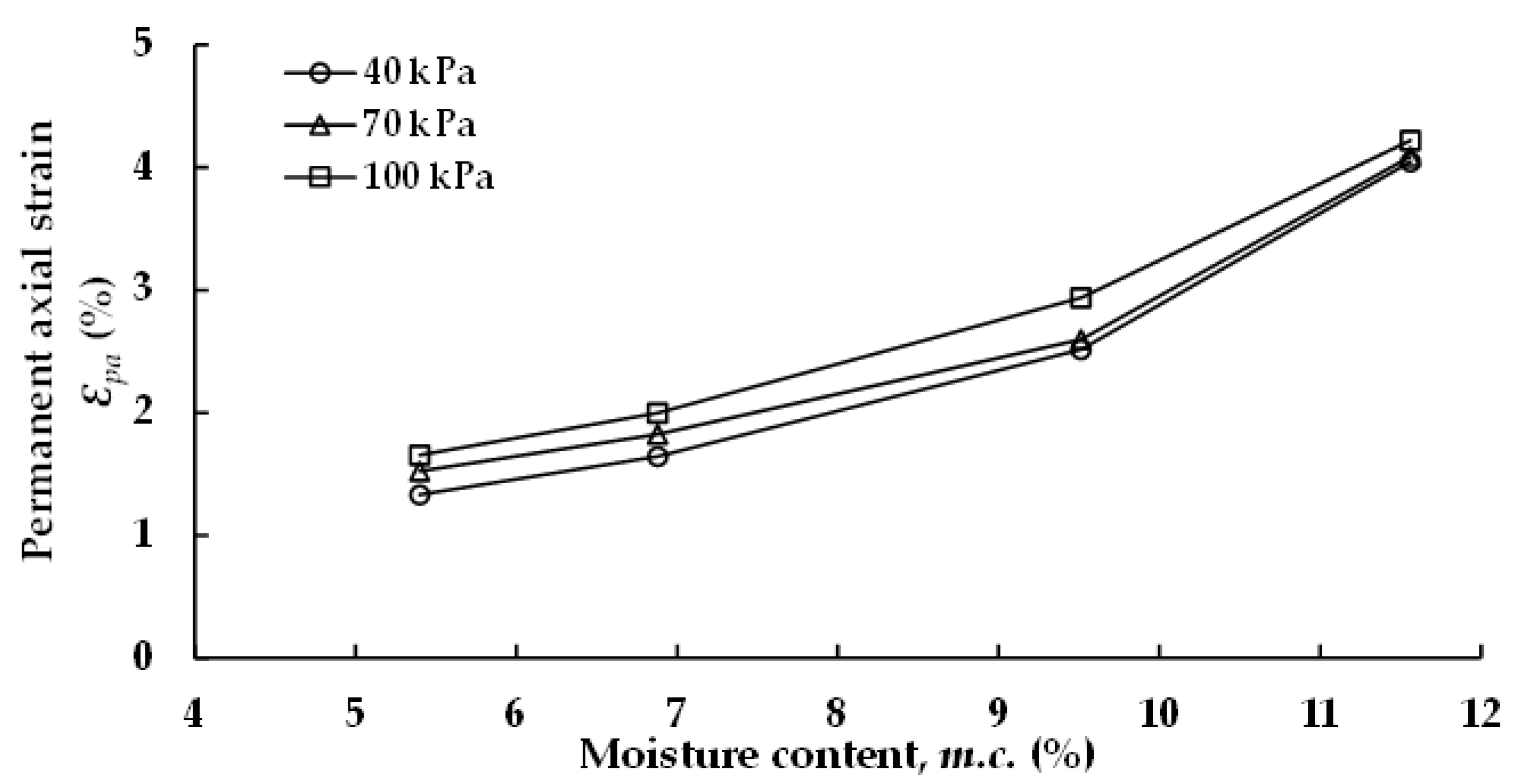 Sustainability 14 05427 g013