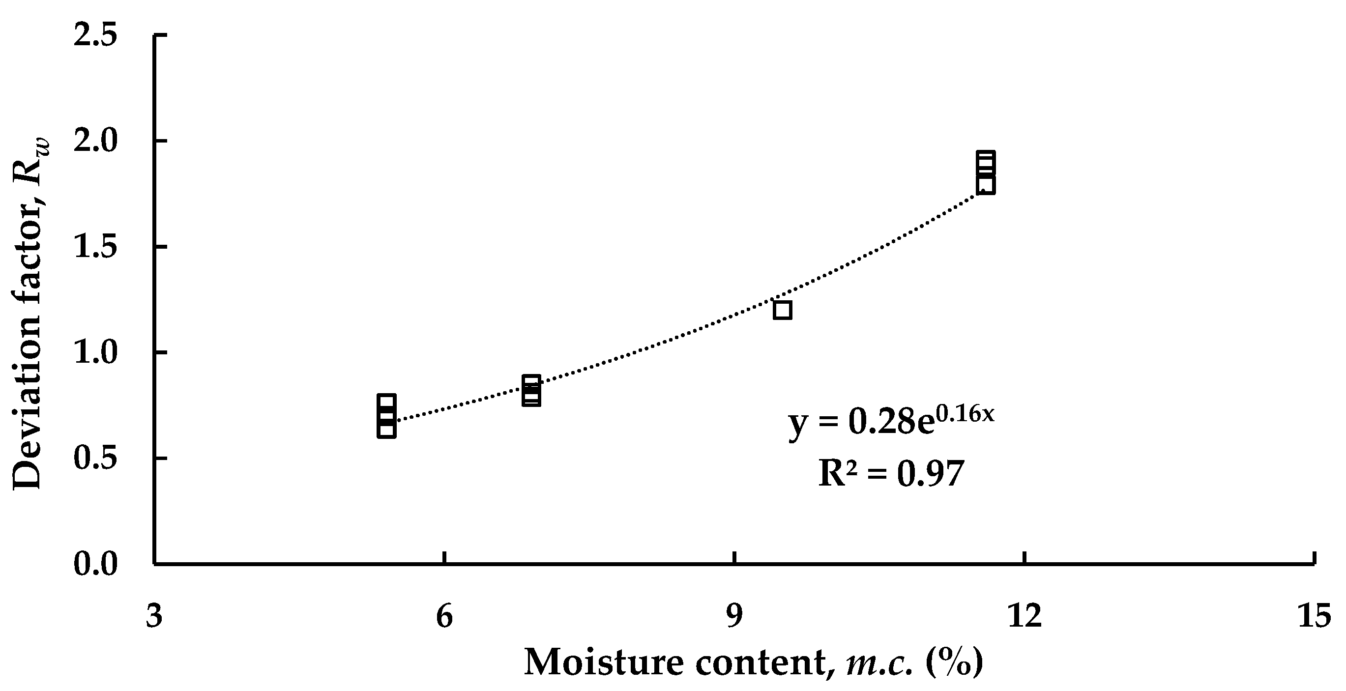 Sustainability 14 05427 g014