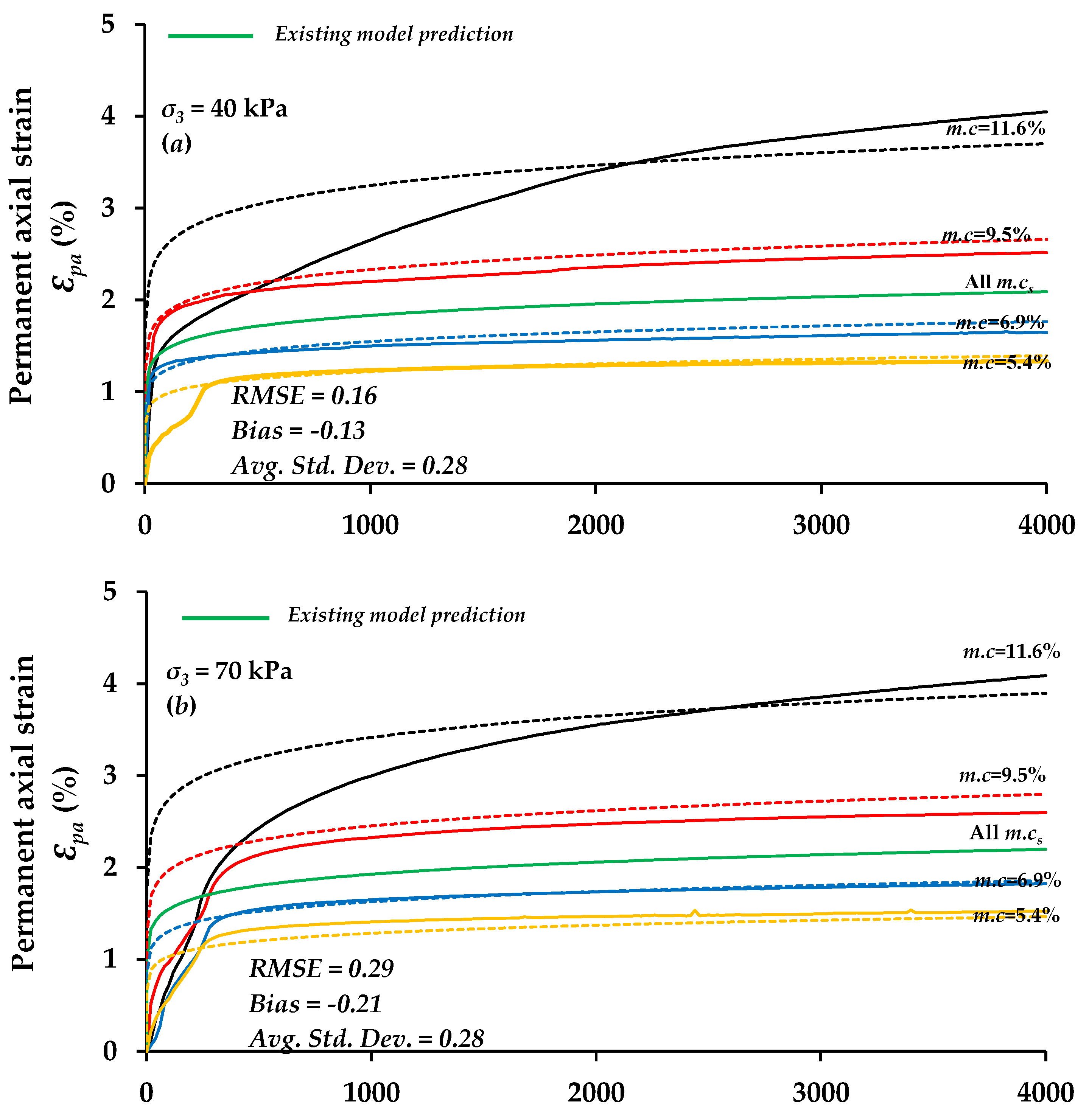 Sustainability 14 05427 g015a