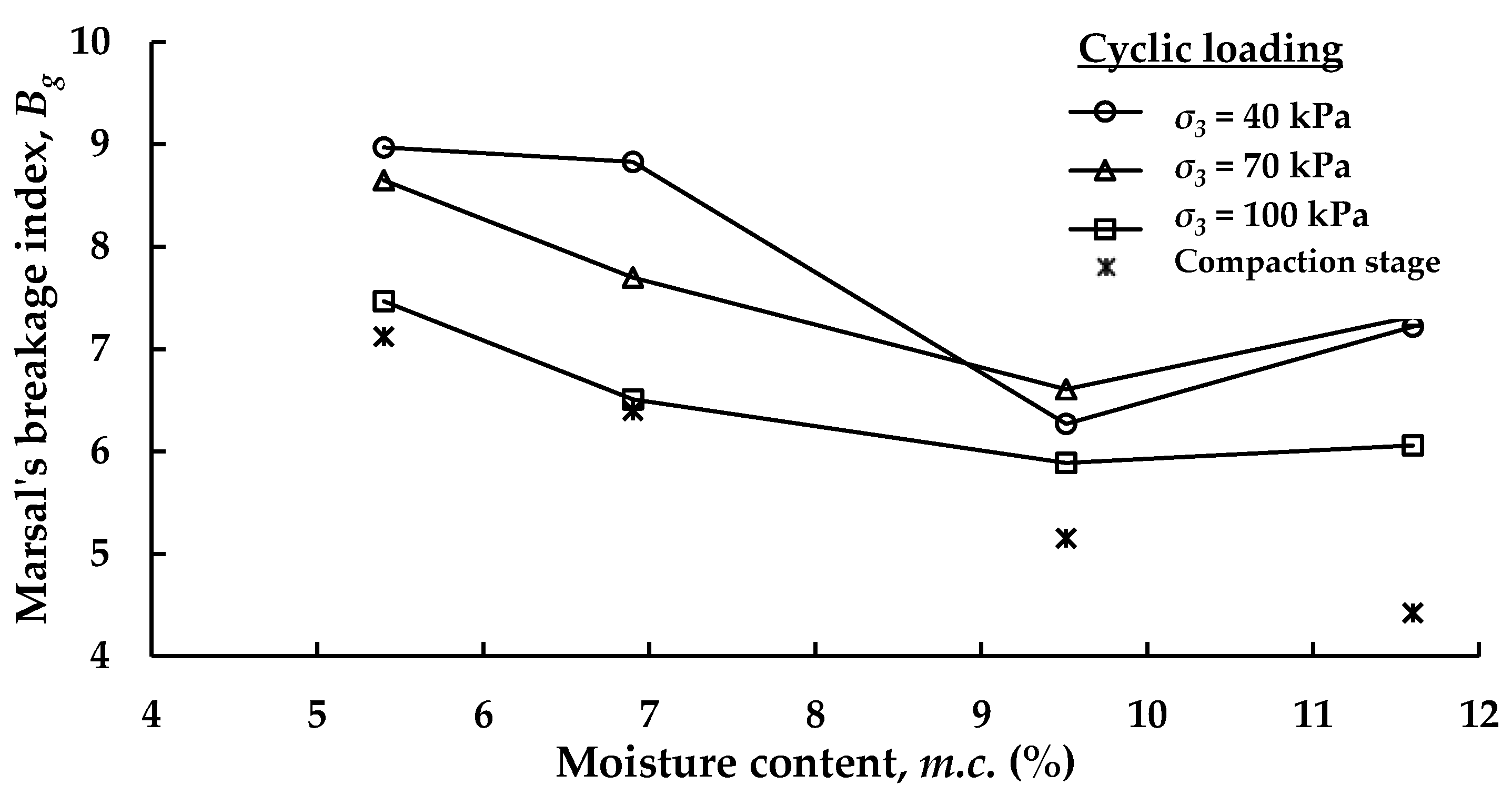 Sustainability 14 05427 g016