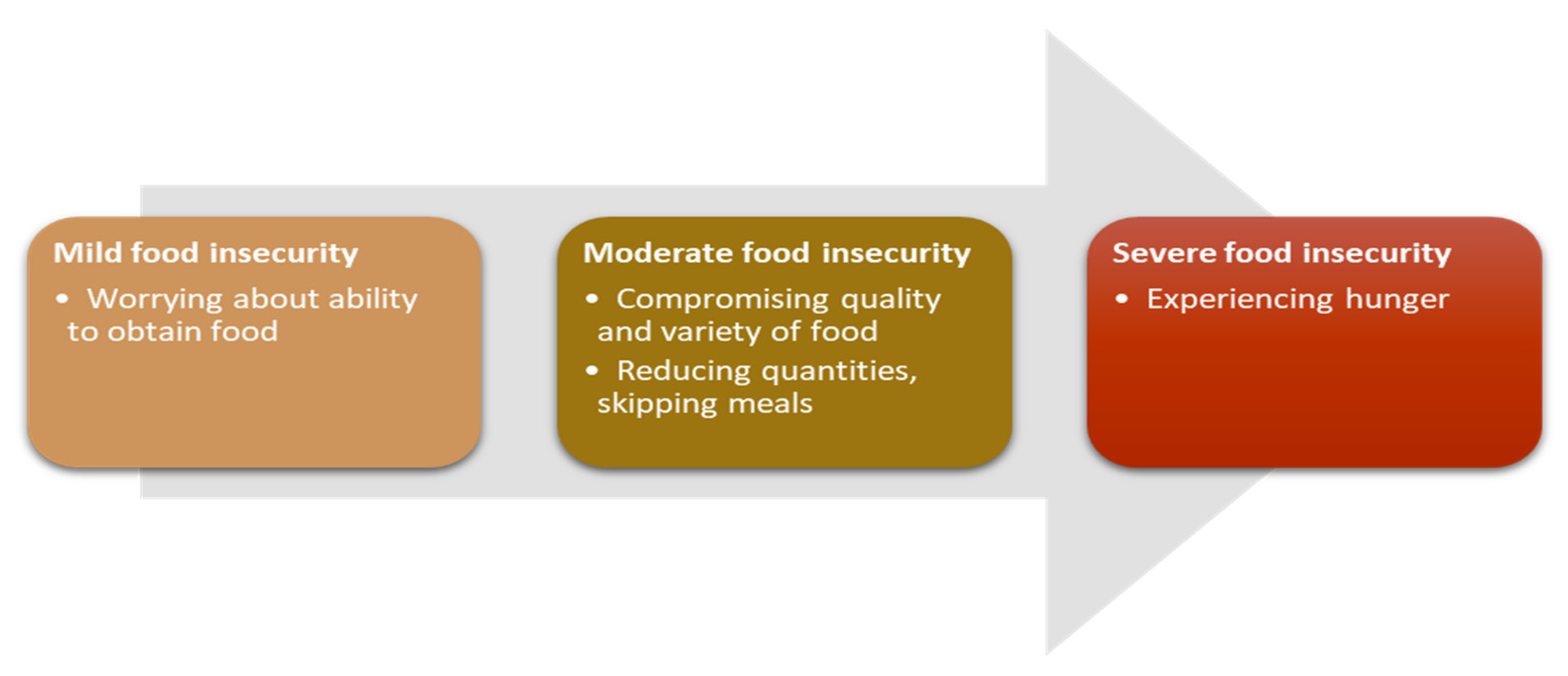 Sustainability 14 05435 g001