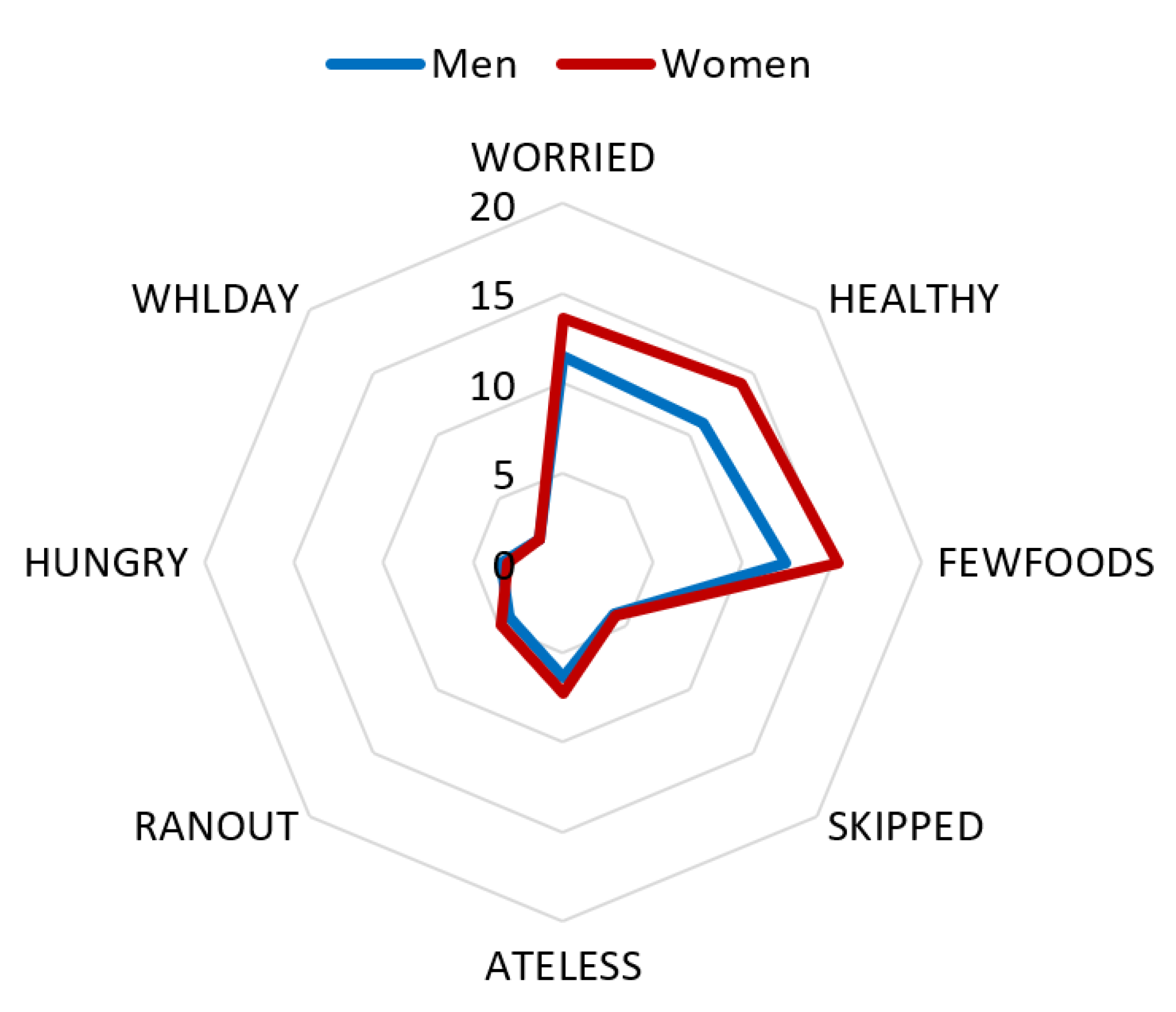 Sustainability 14 05435 g003