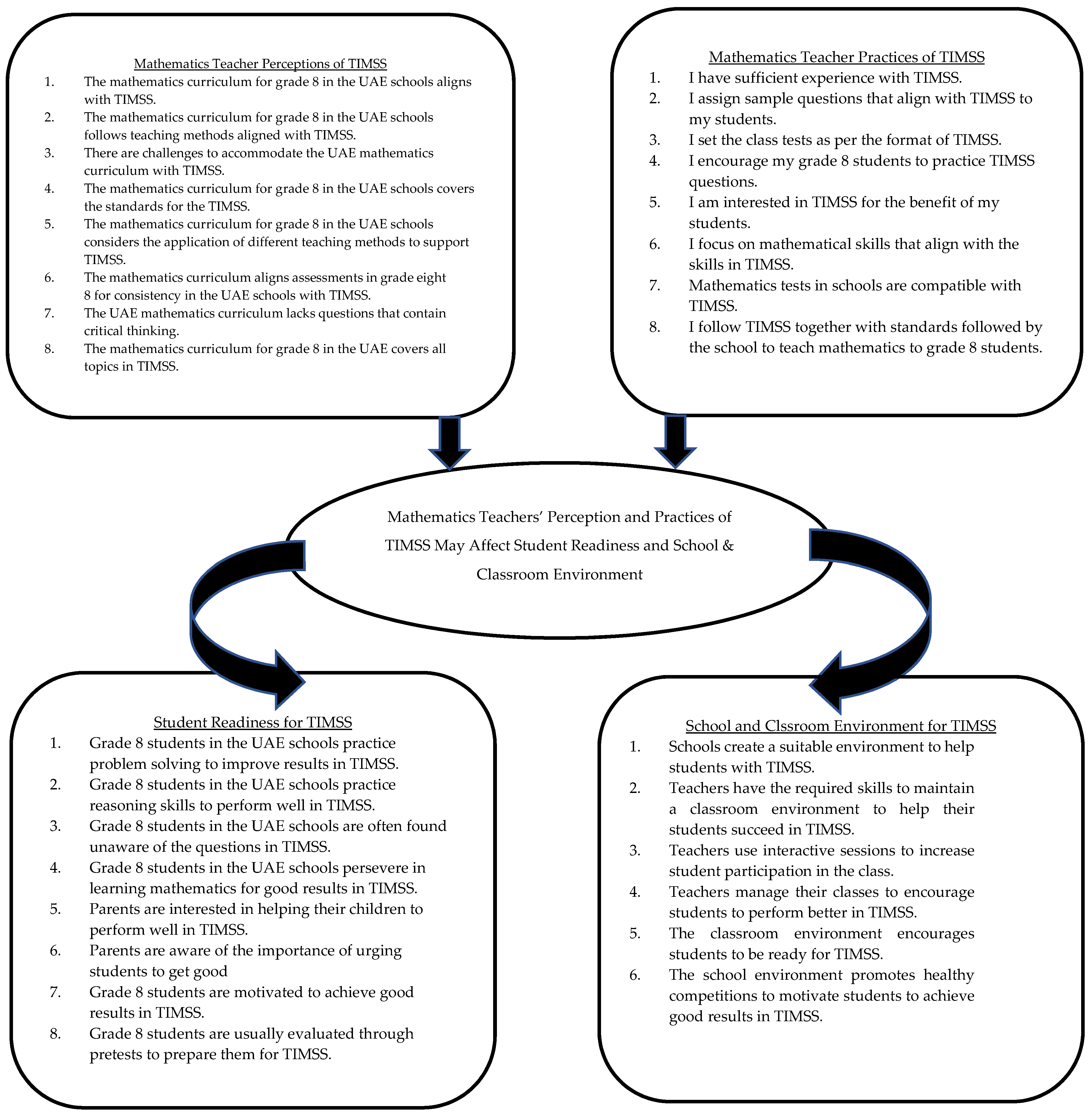 Sustainability 14 05436 g001