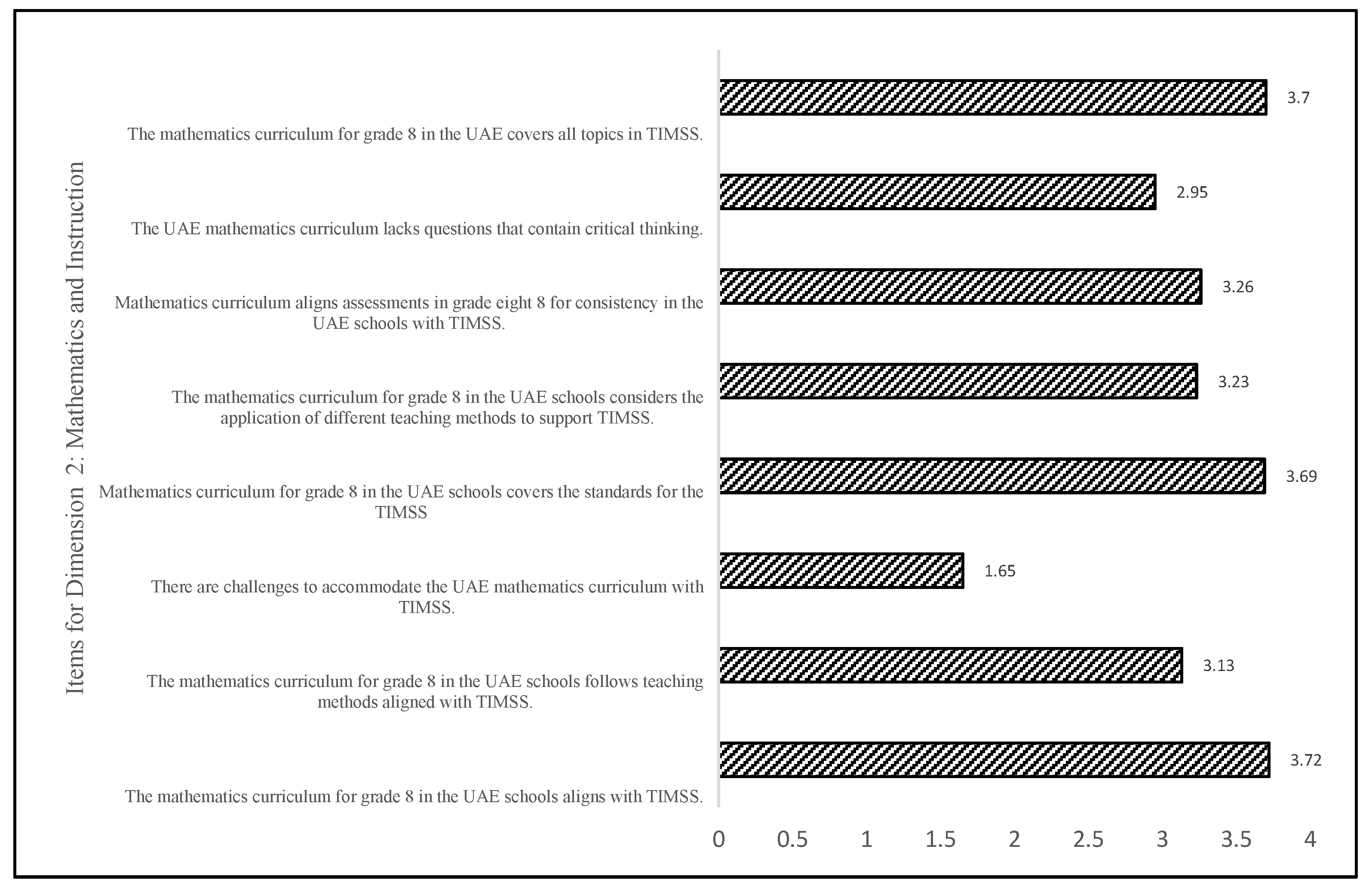 Sustainability 14 05436 g002