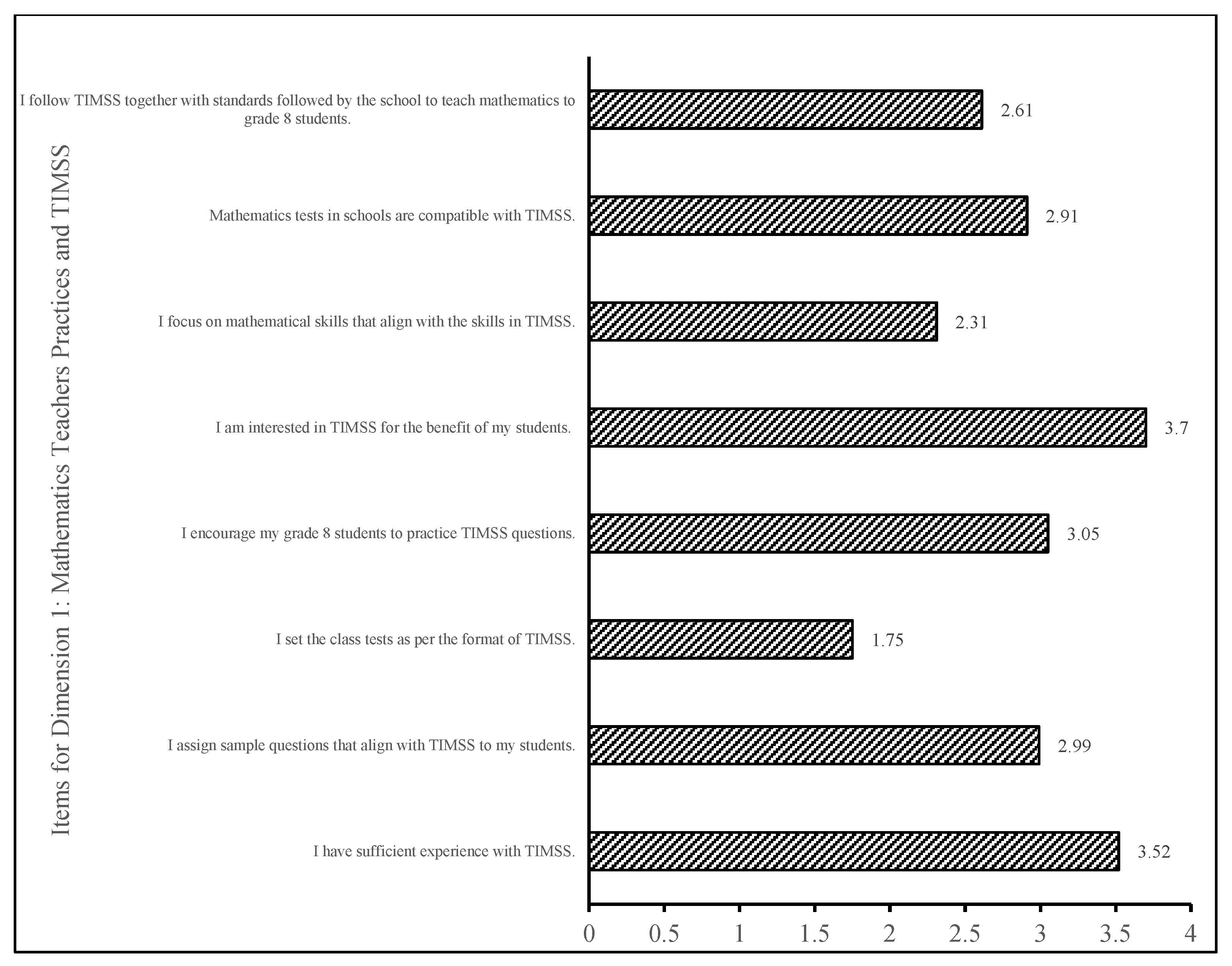 Sustainability 14 05436 g003
