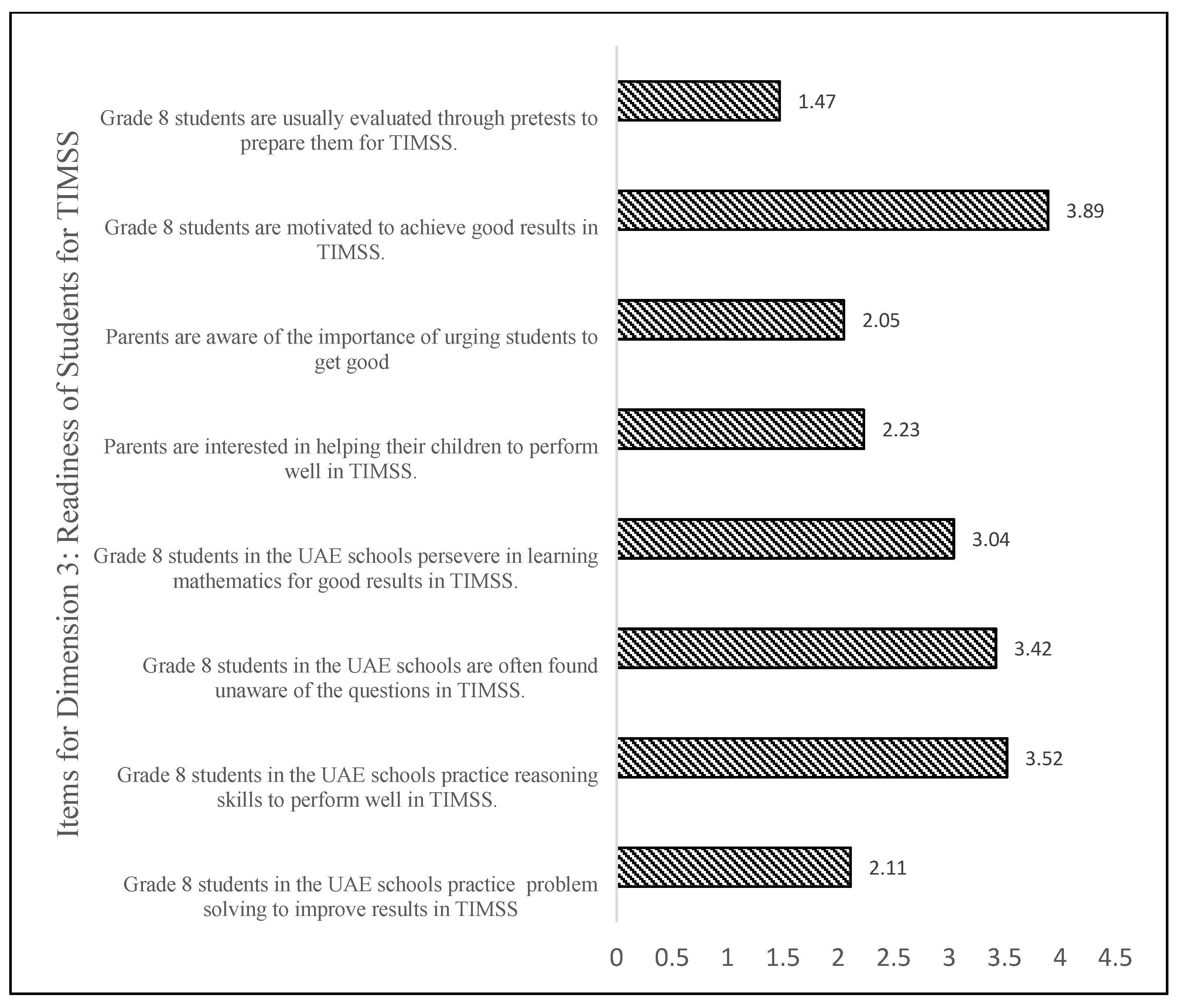 Sustainability 14 05436 g004