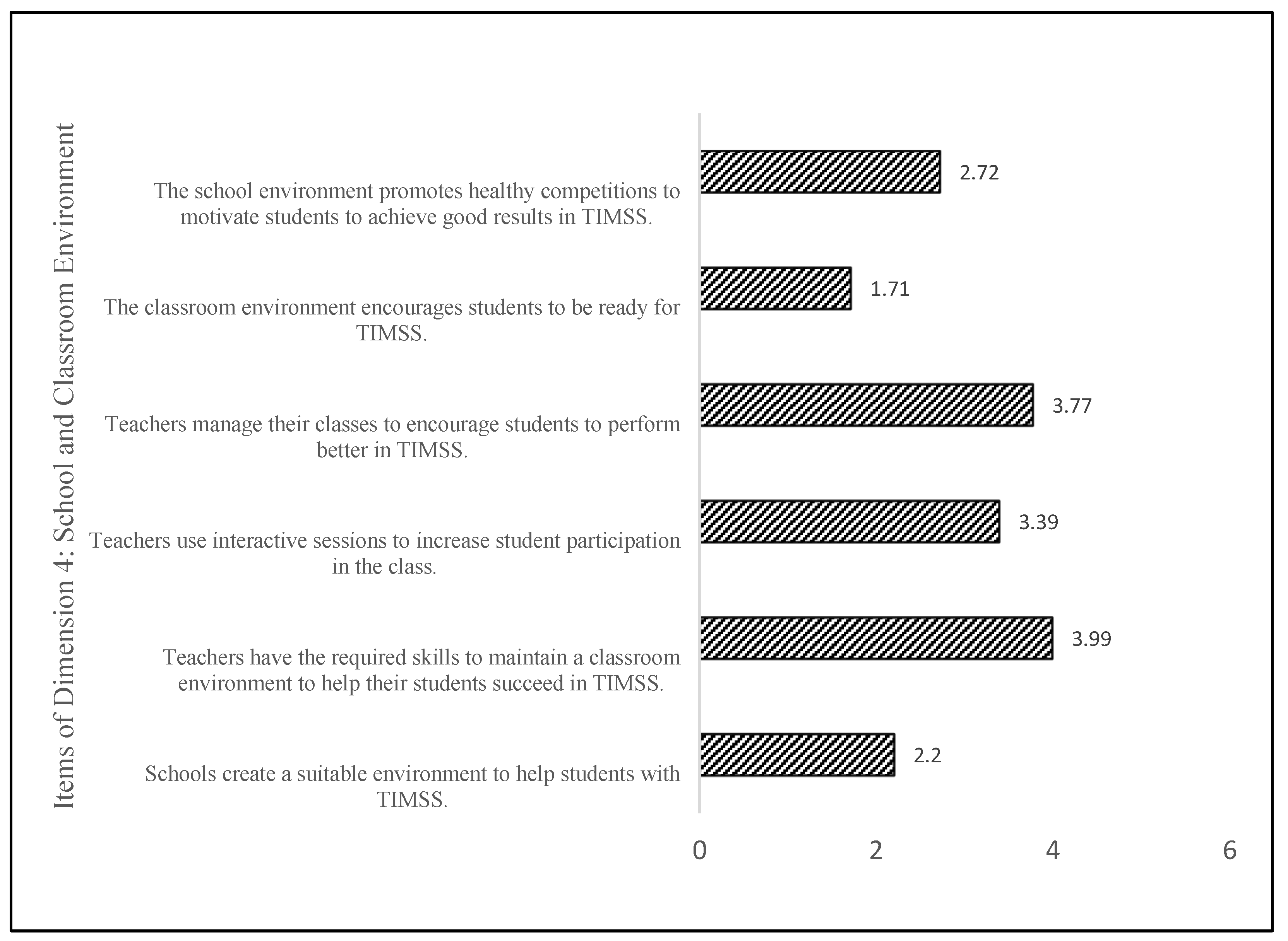 Sustainability 14 05436 g005