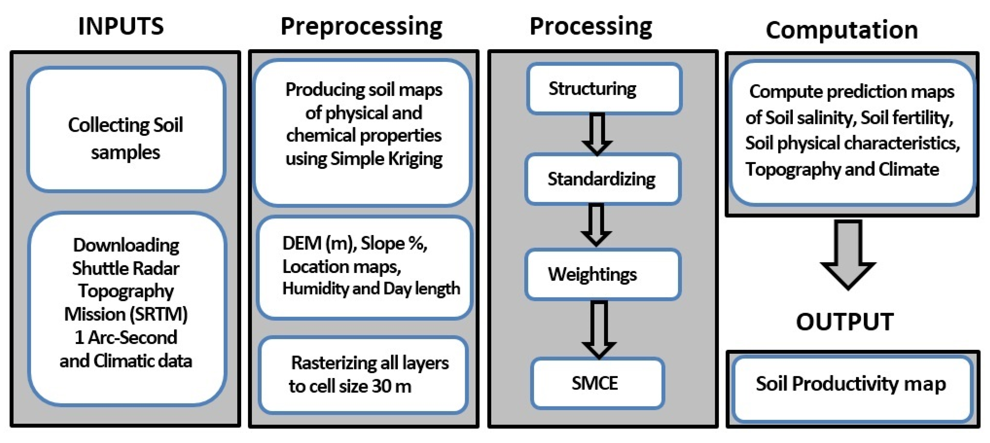 Sustainability 14 05437 g002