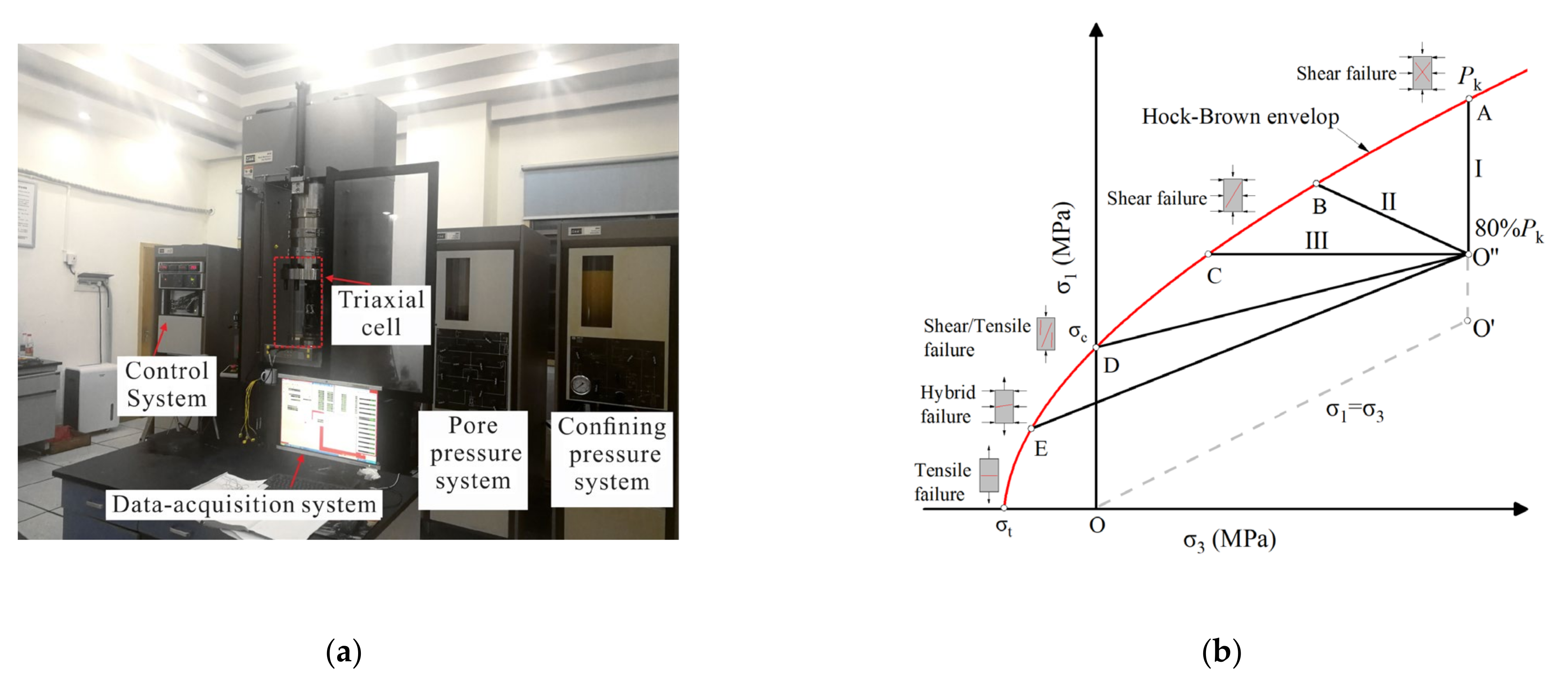 Sustainability 14 05445 g002