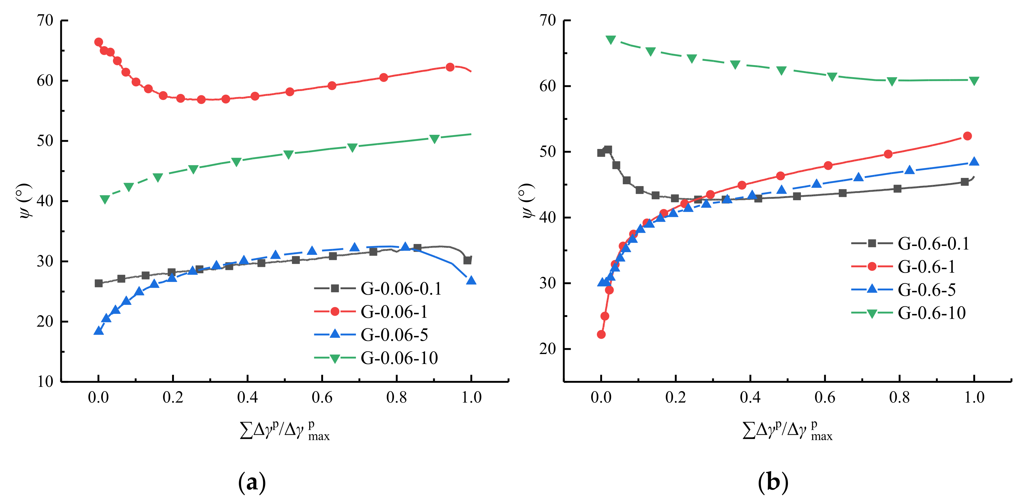 Sustainability 14 05445 g006a