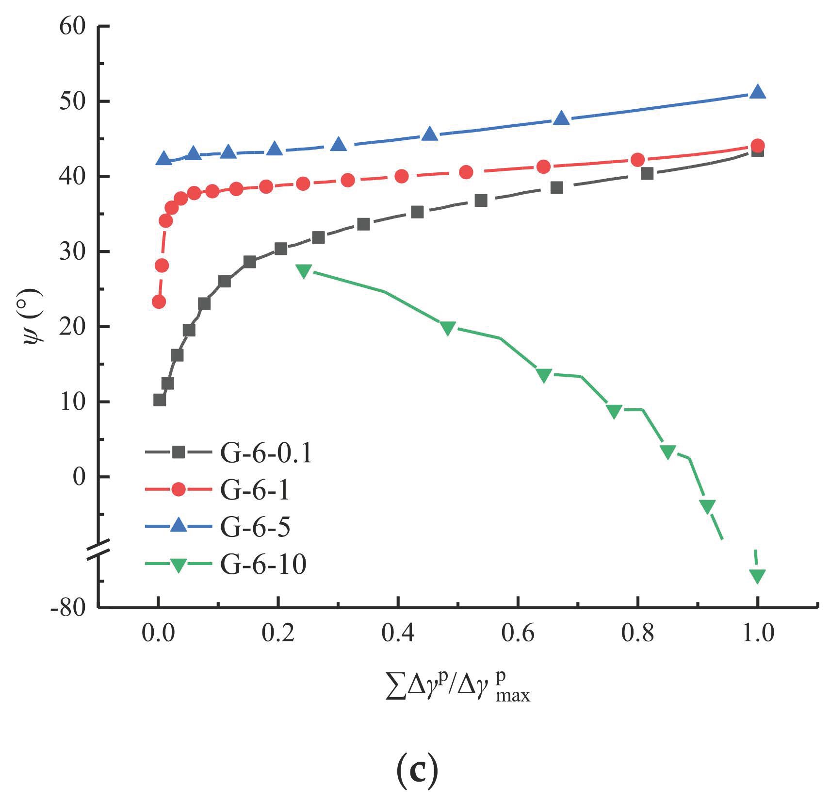 Sustainability 14 05445 g006b