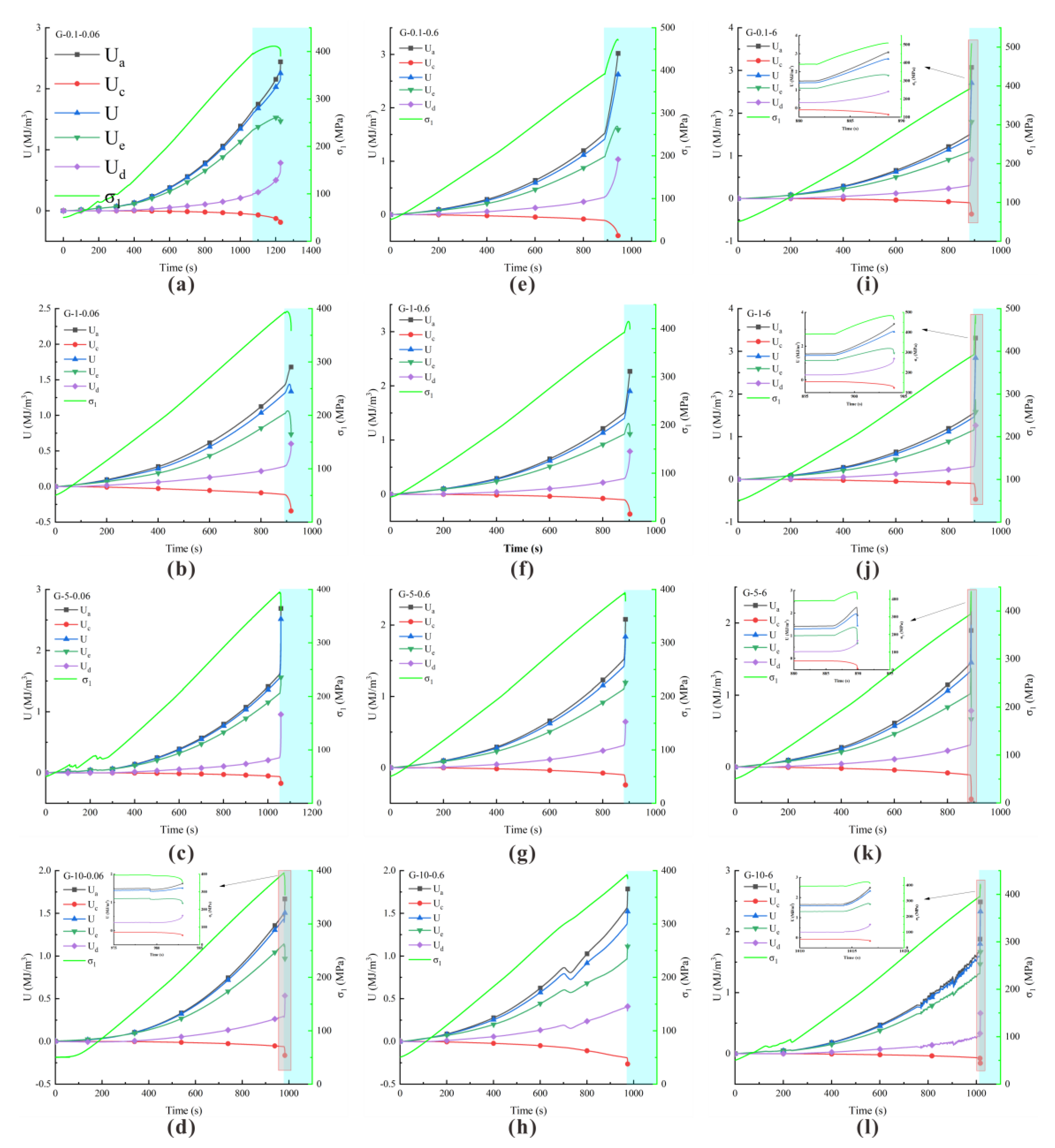 Sustainability 14 05445 g007