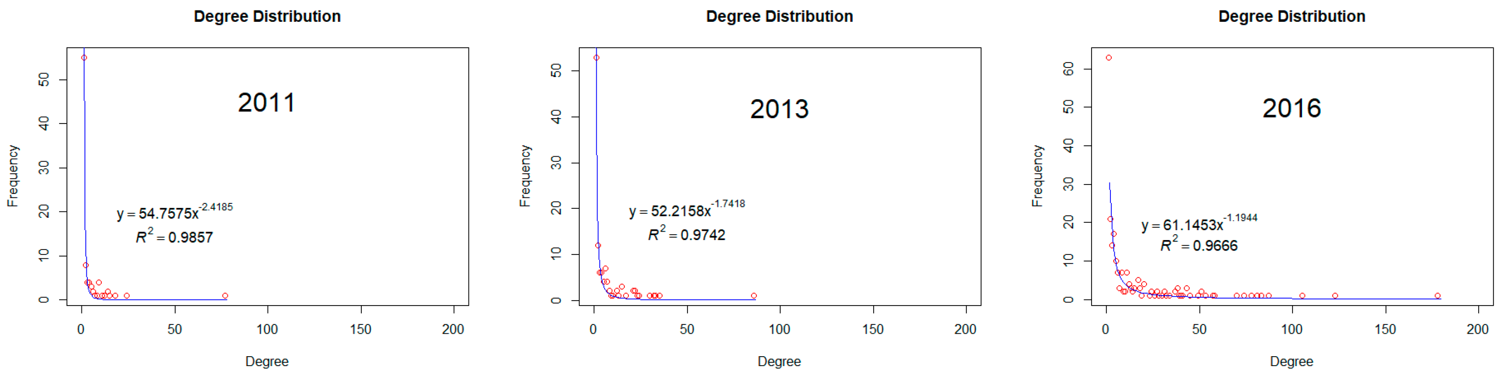 Sustainability 14 05448 g002a