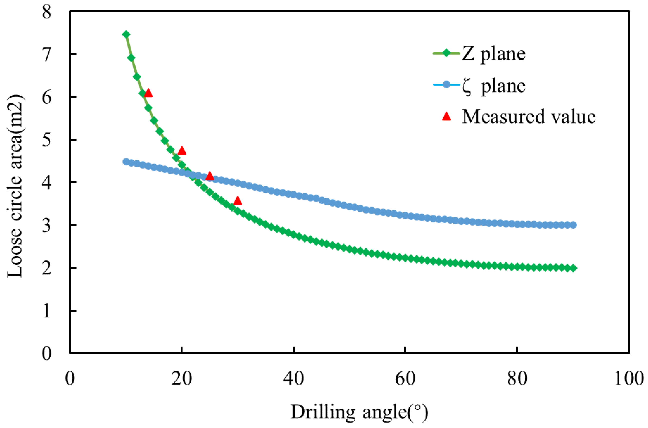Sustainability 14 05449 g004