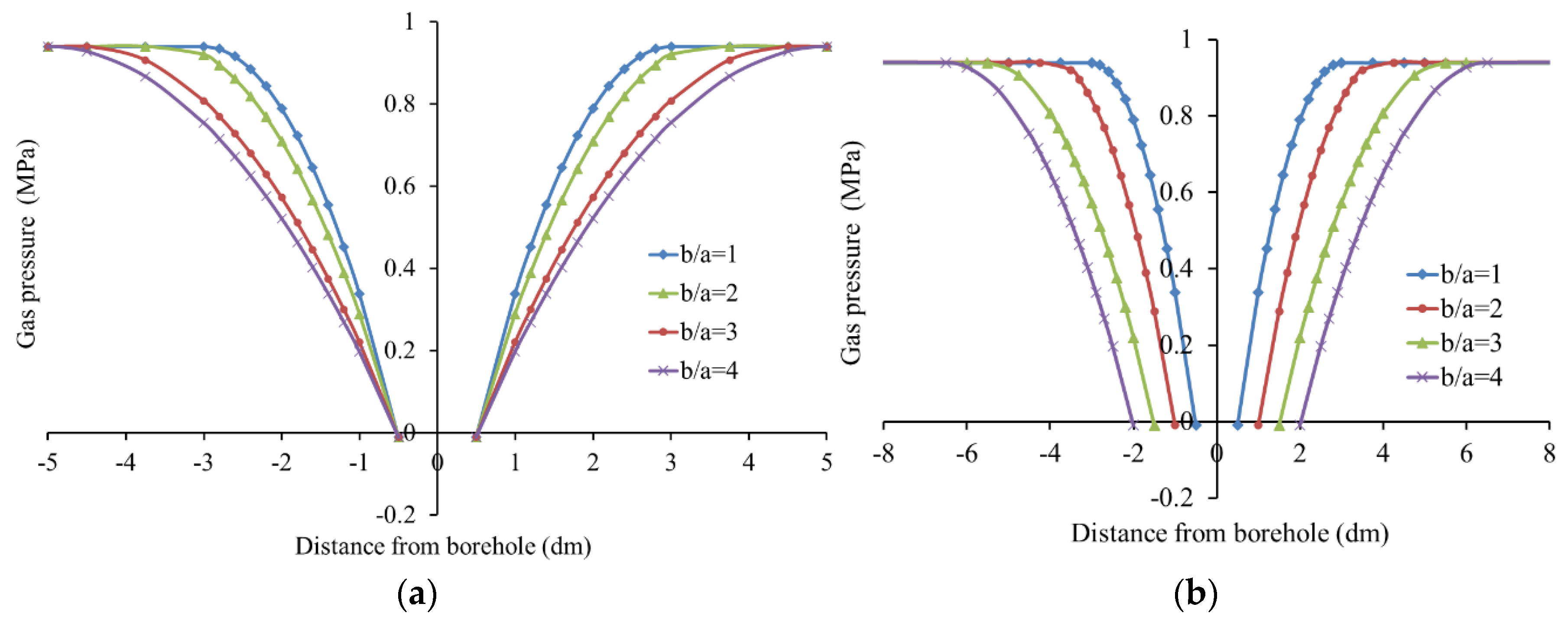 Sustainability 14 05449 g009