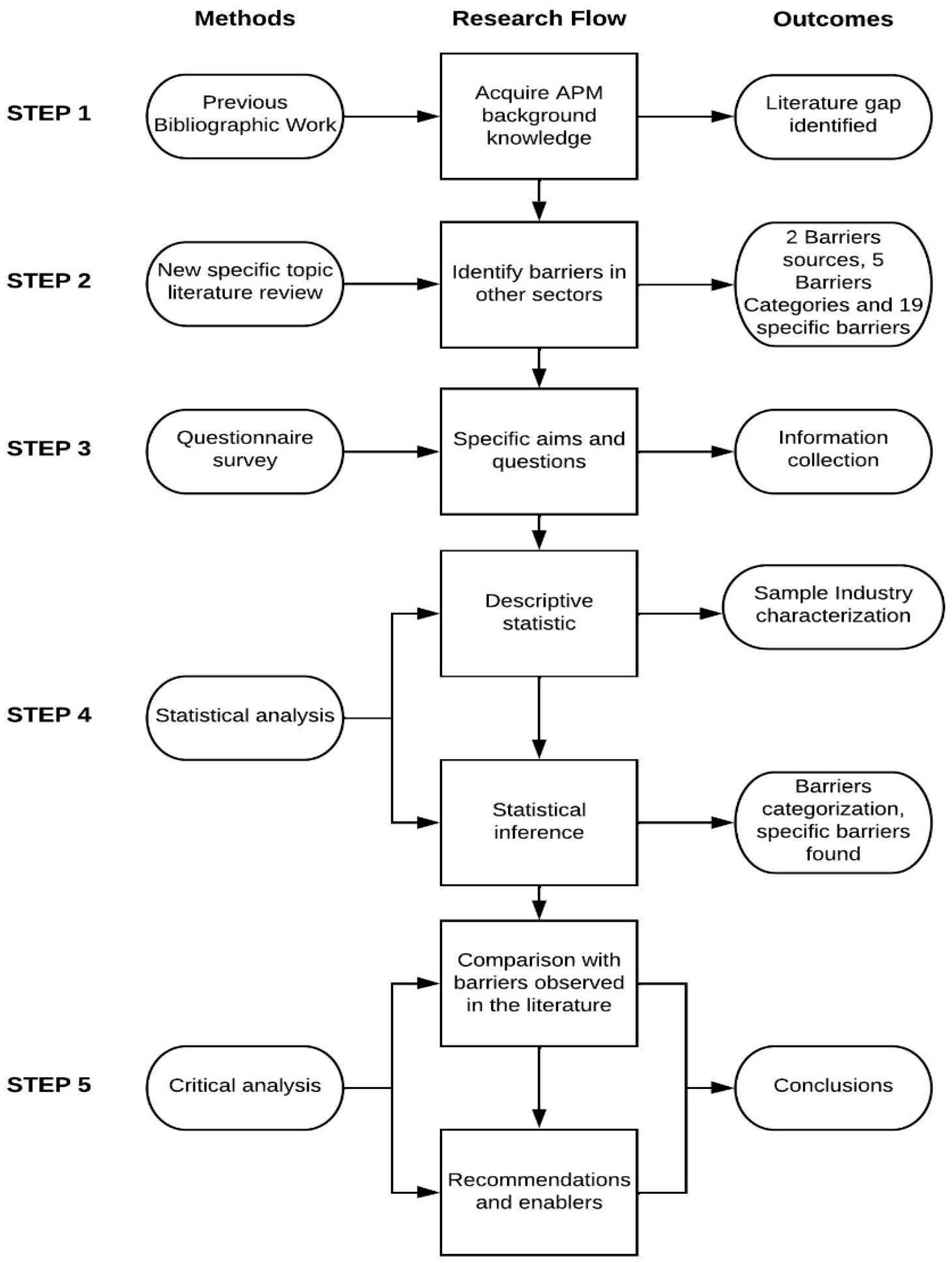 Sustainability 14 05453 g001