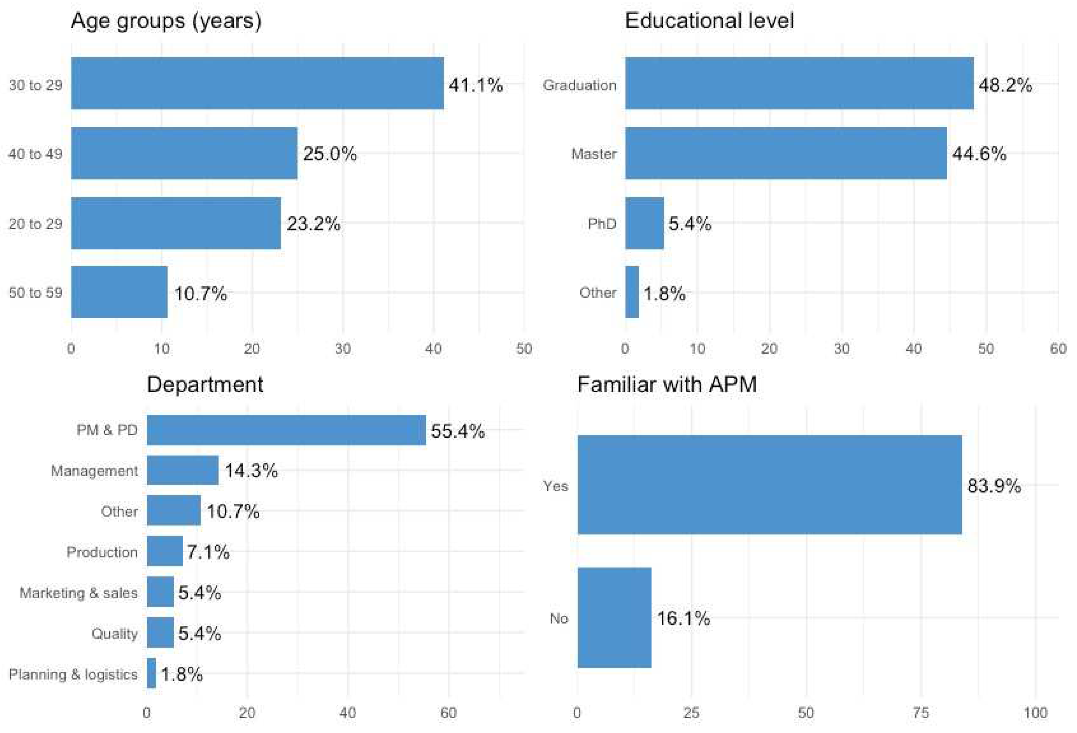 Sustainability 14 05453 g002