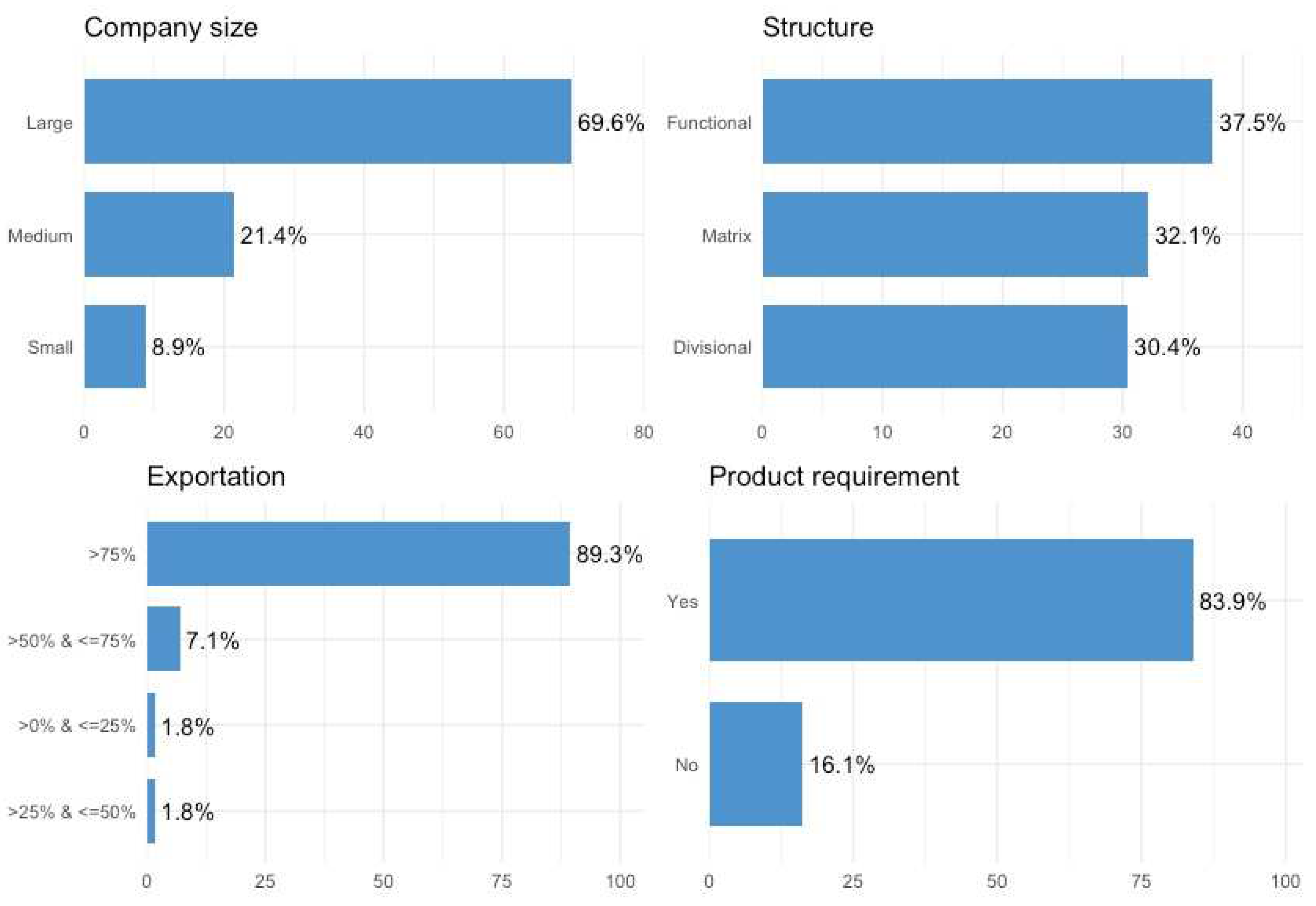 Sustainability 14 05453 g003