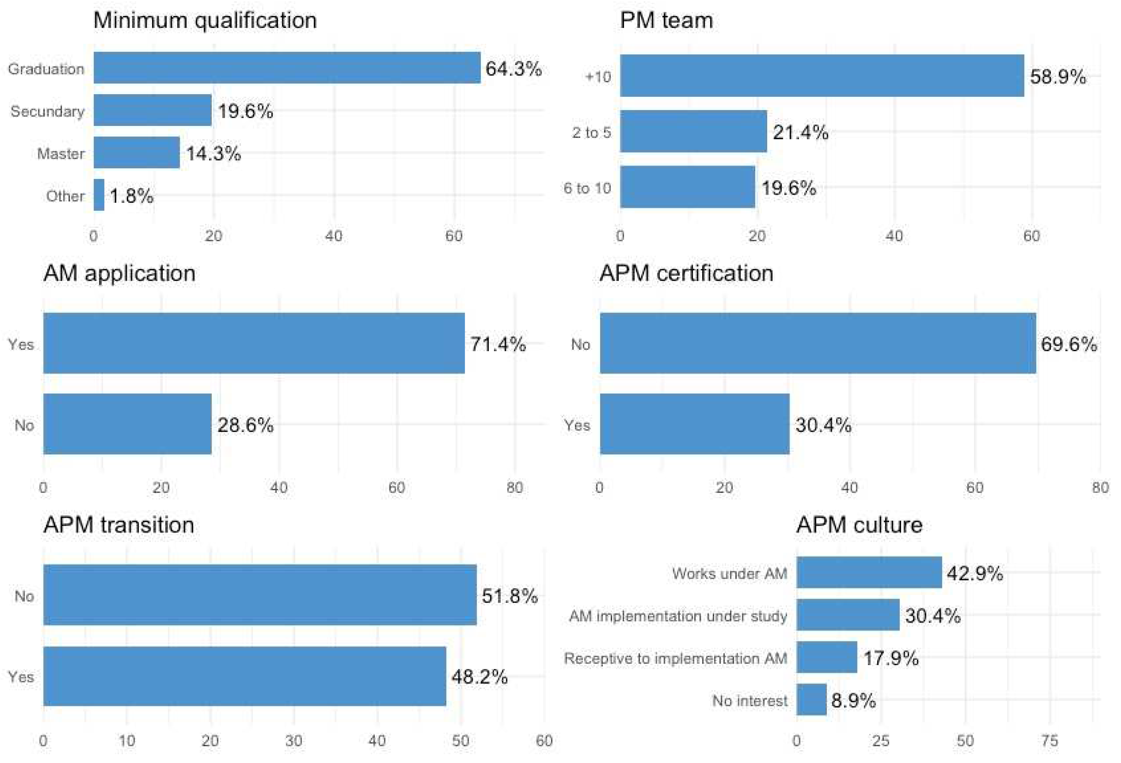 Sustainability 14 05453 g004