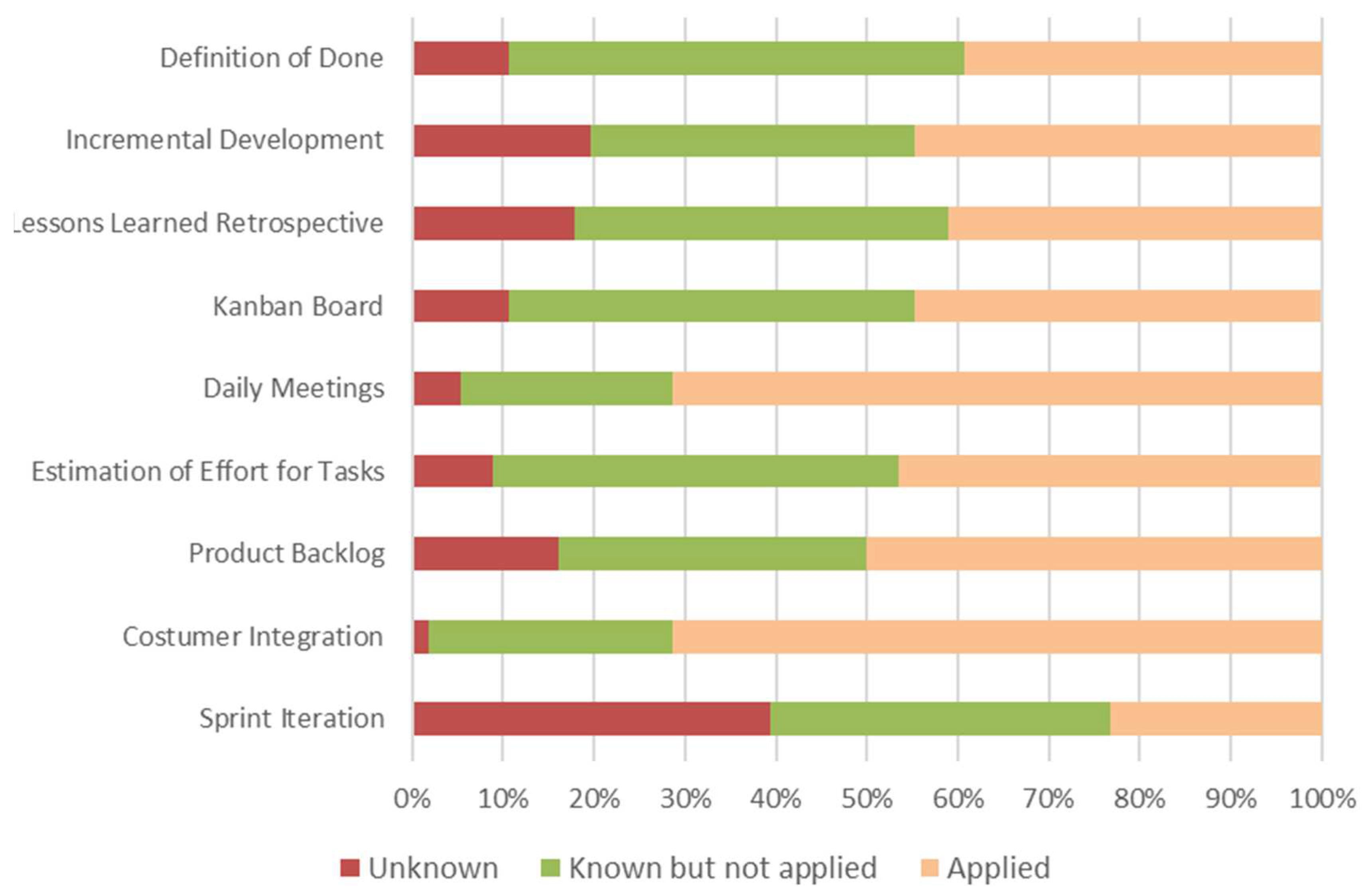 Sustainability 14 05453 g005