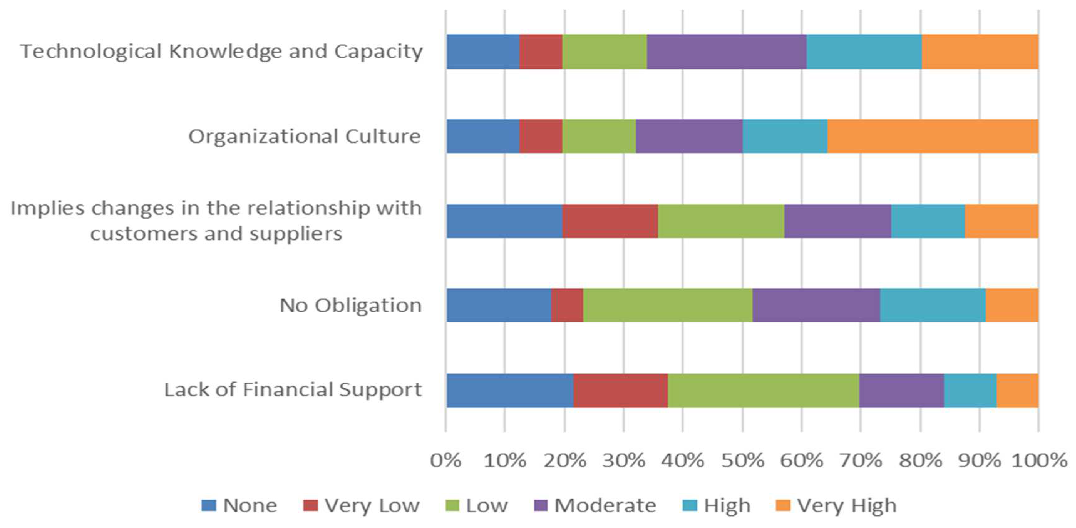 Sustainability 14 05453 g006