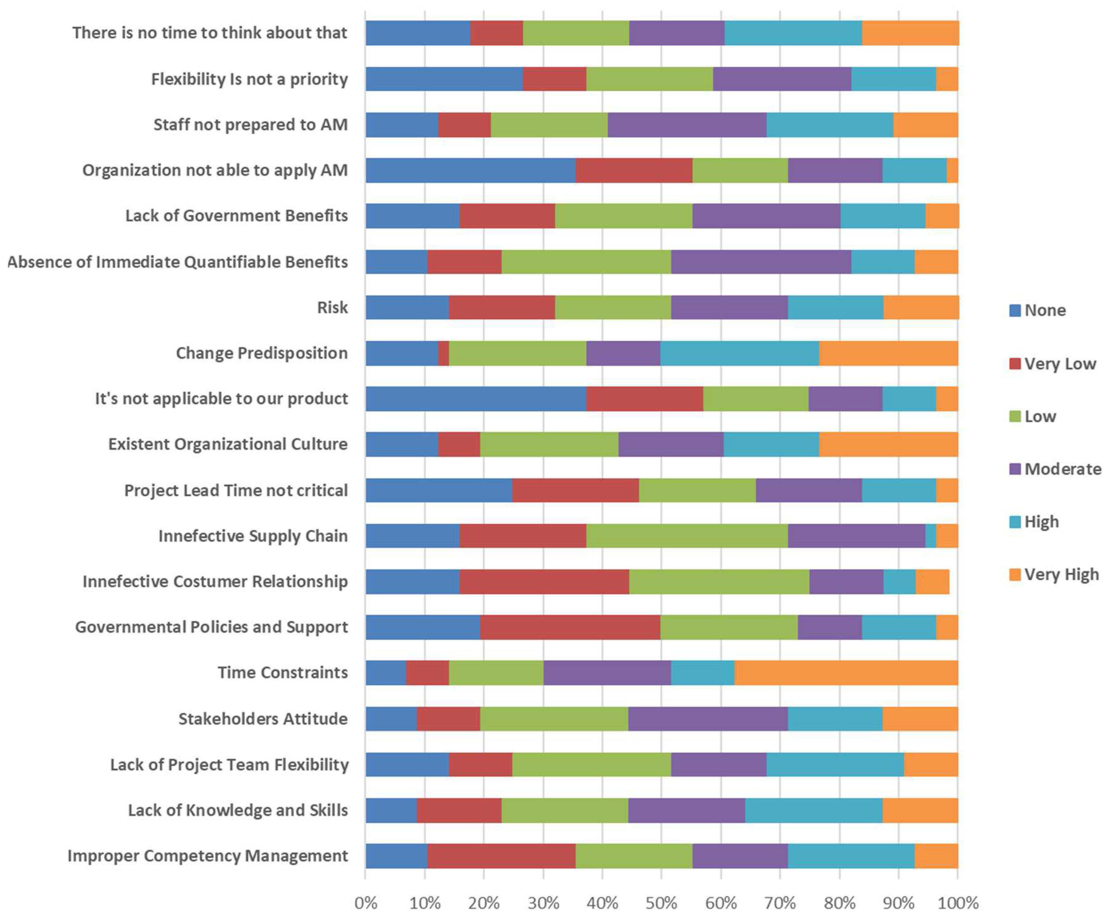 Sustainability 14 05453 g007