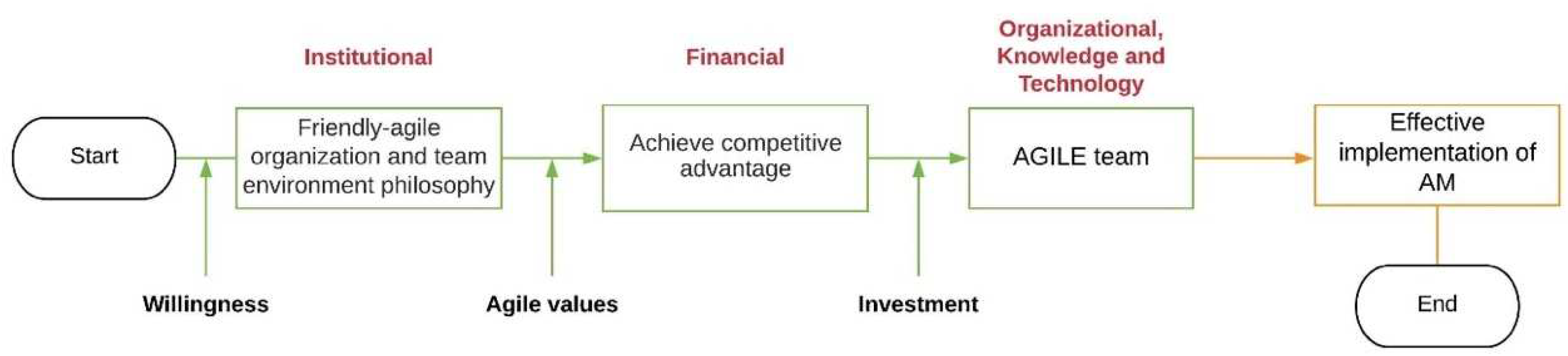 Sustainability 14 05453 g008