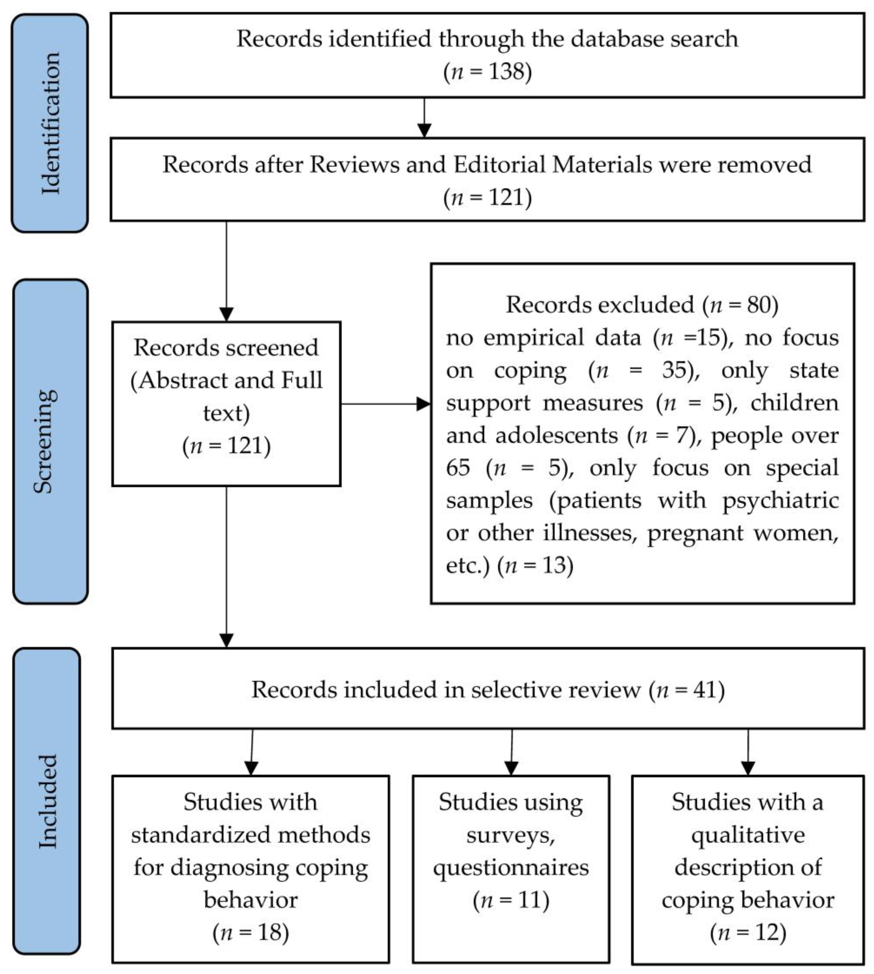 Sustainability 14 05457 g001