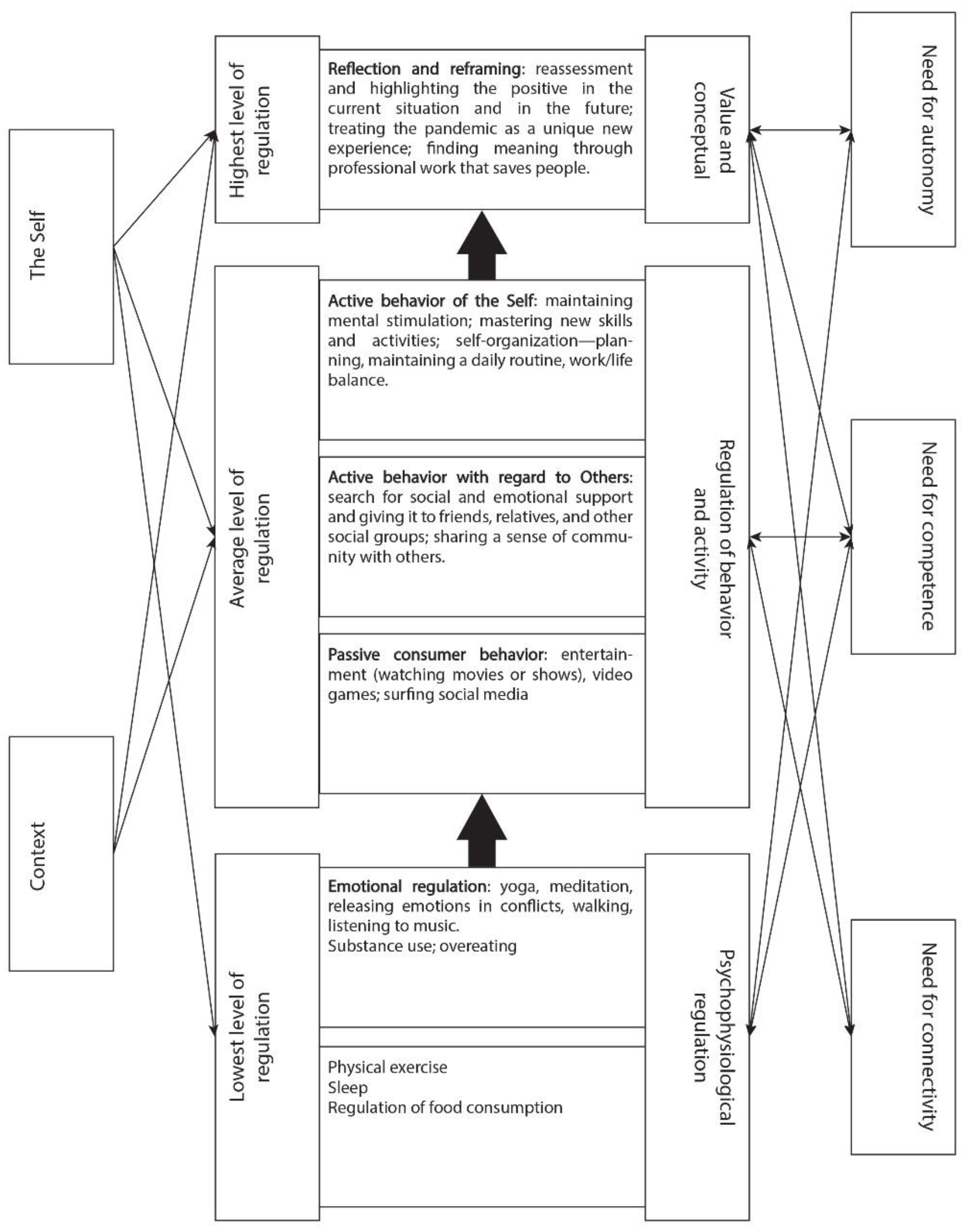 Sustainability 14 05457 g002