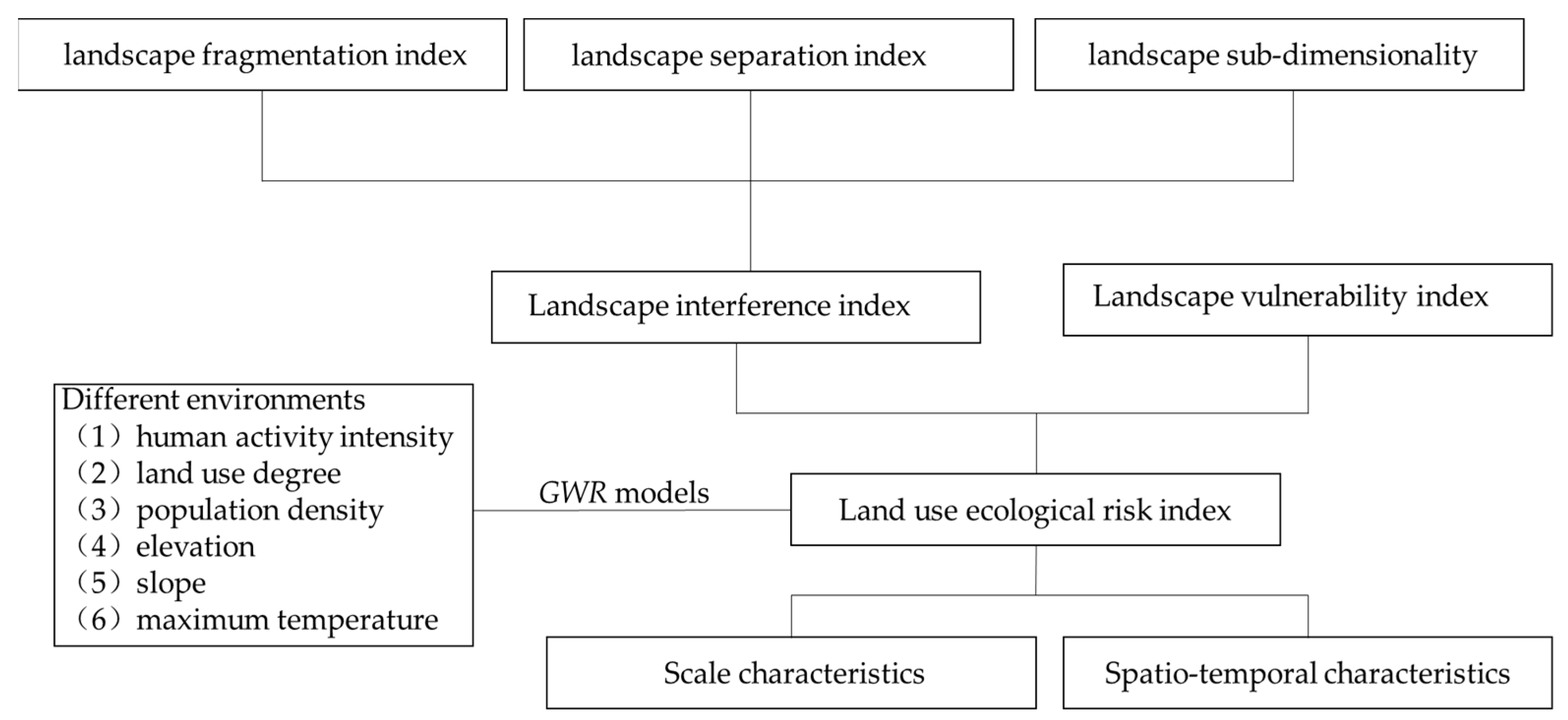 Sustainability 14 05464 g002