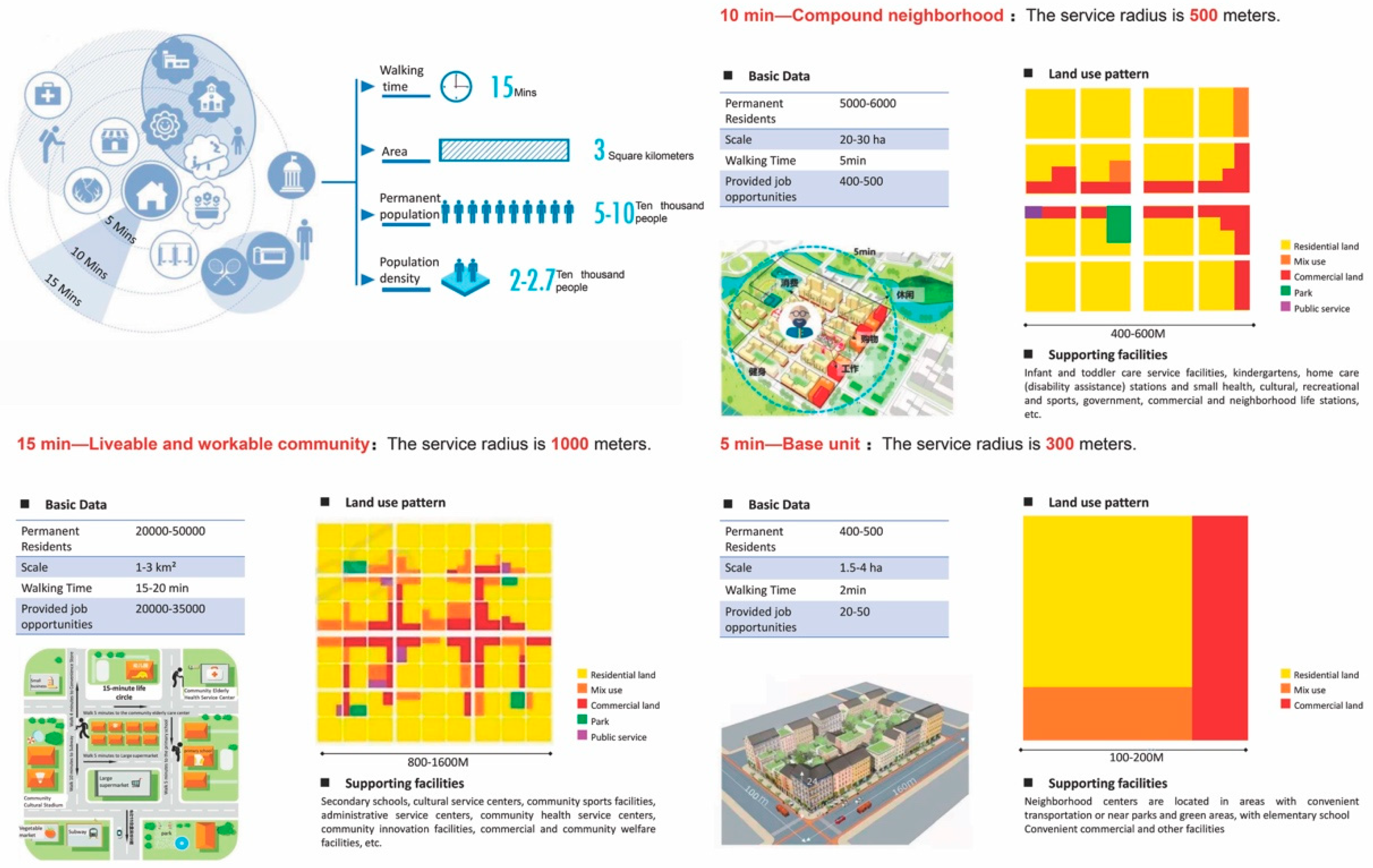 Sustainability 14 05468 g003