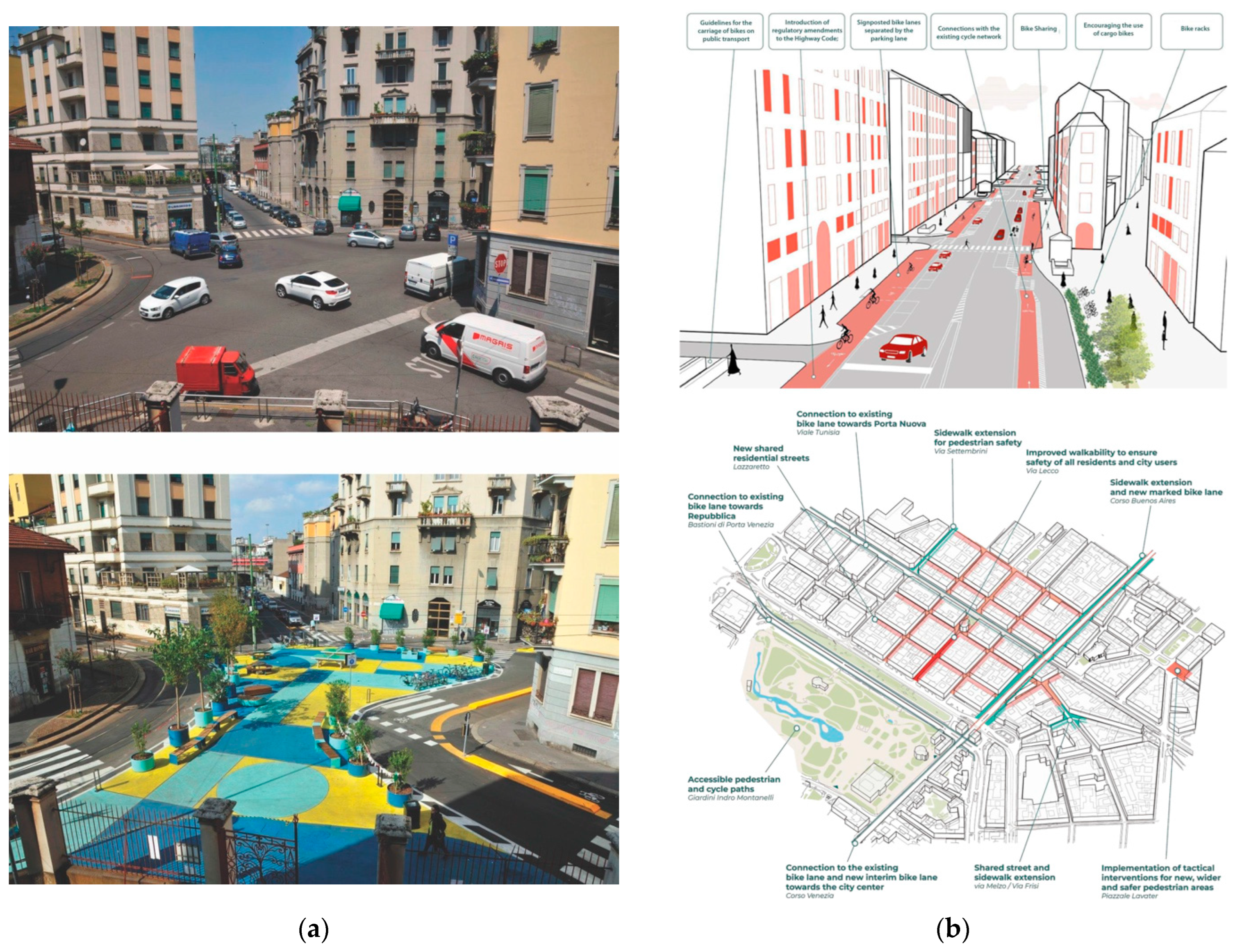 Sustainability 14 05468 g004
