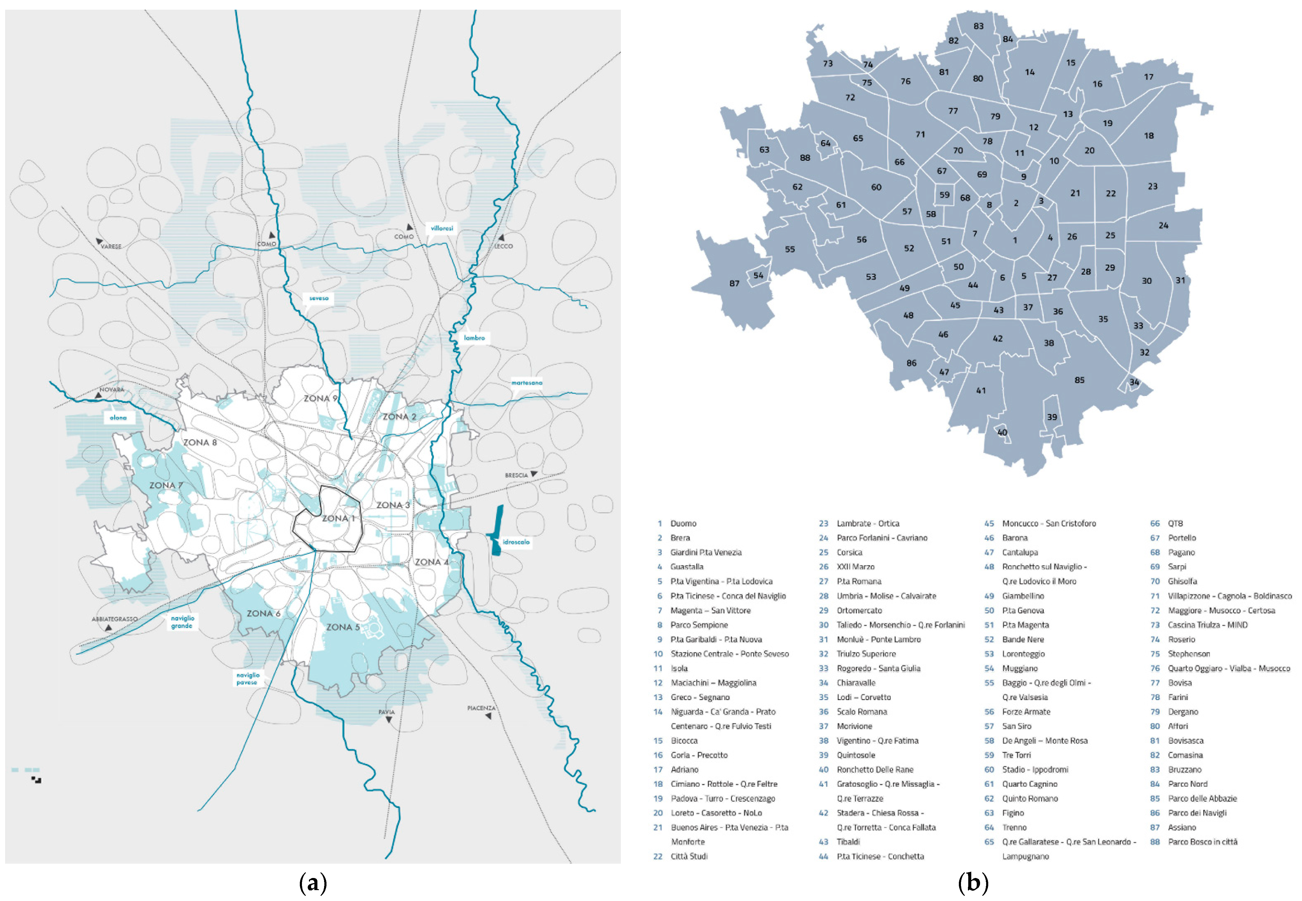 Sustainability 14 05468 g005