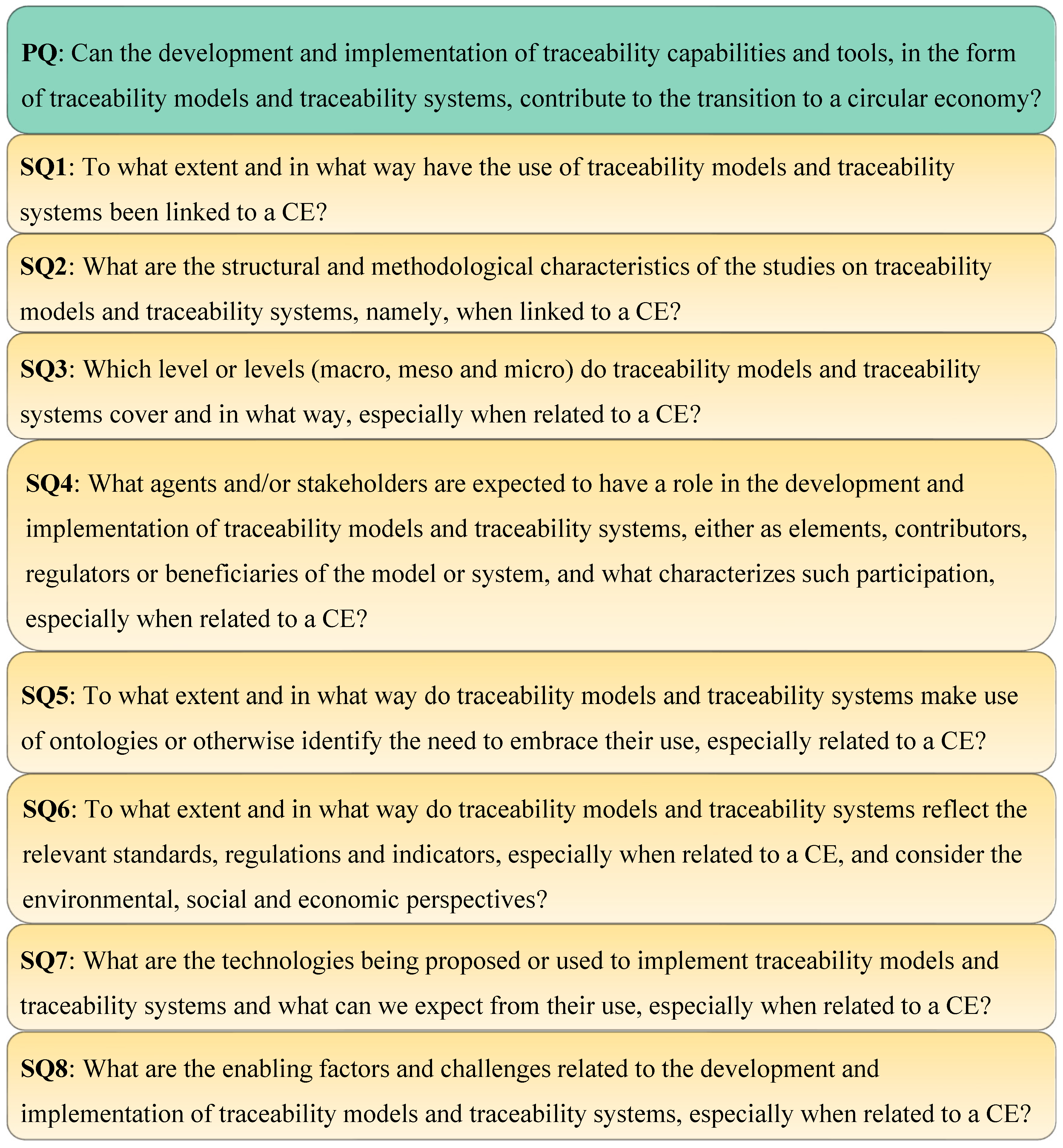Sustainability 14 05469 g001