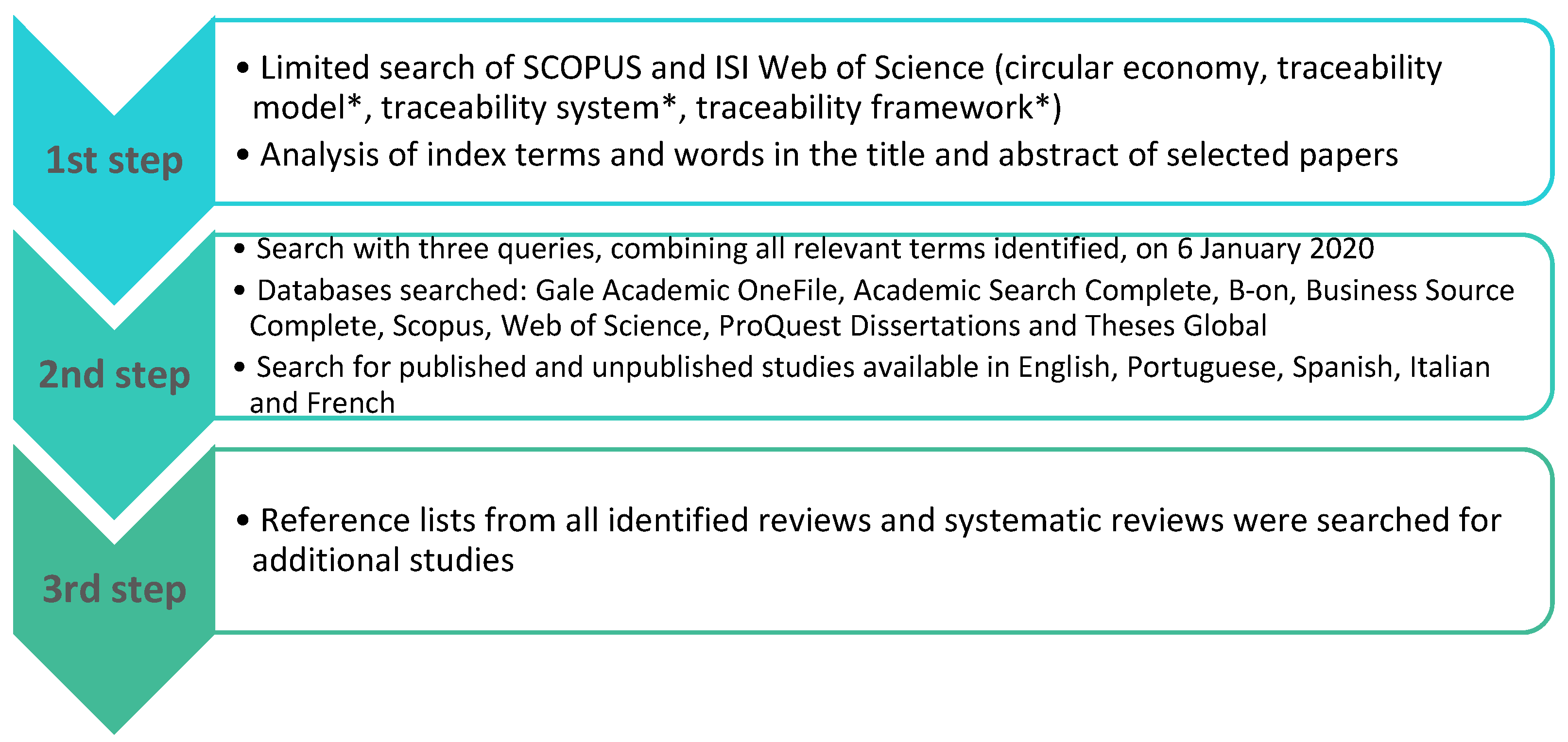 Sustainability 14 05469 g002