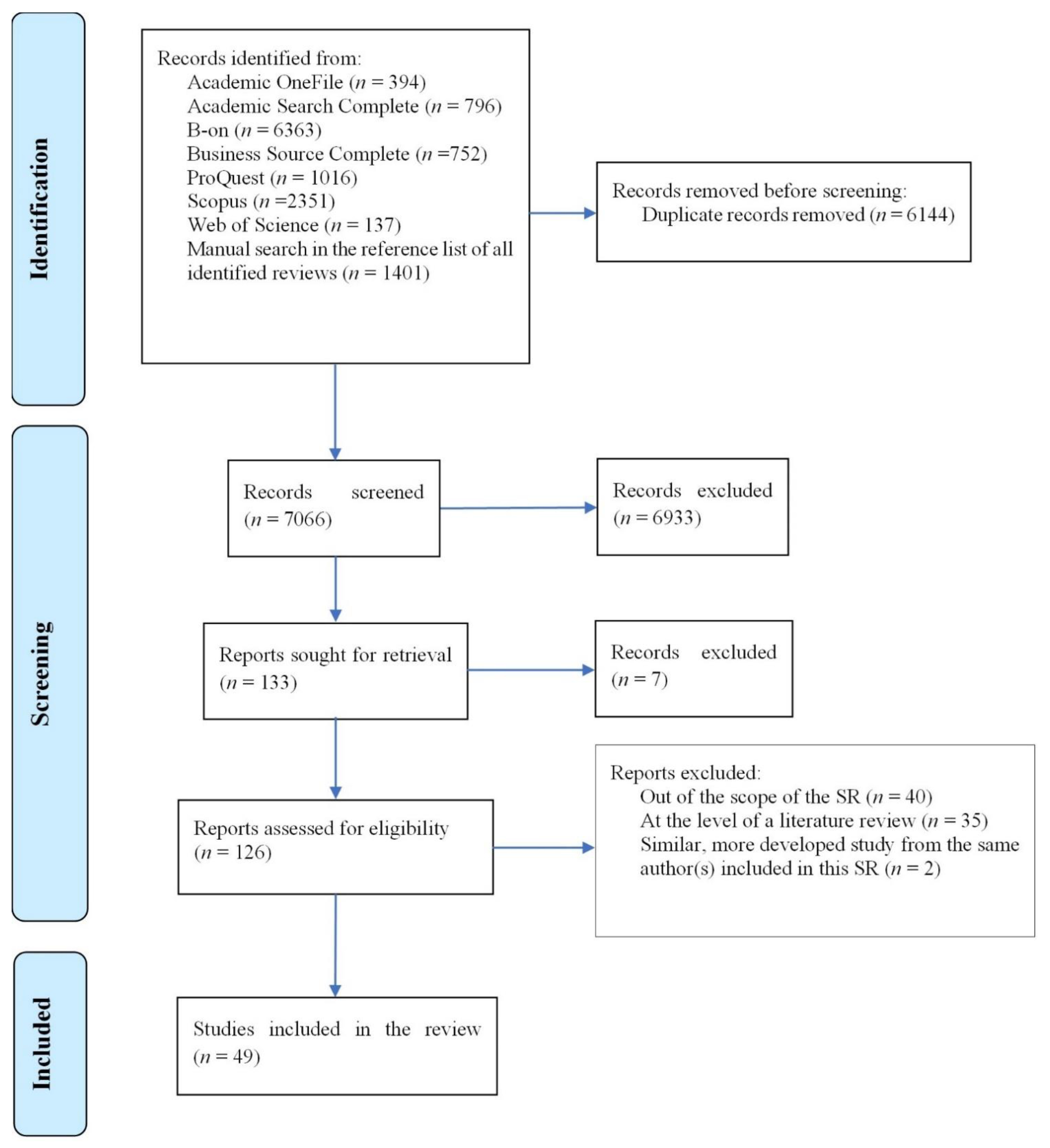 Sustainability 14 05469 g003