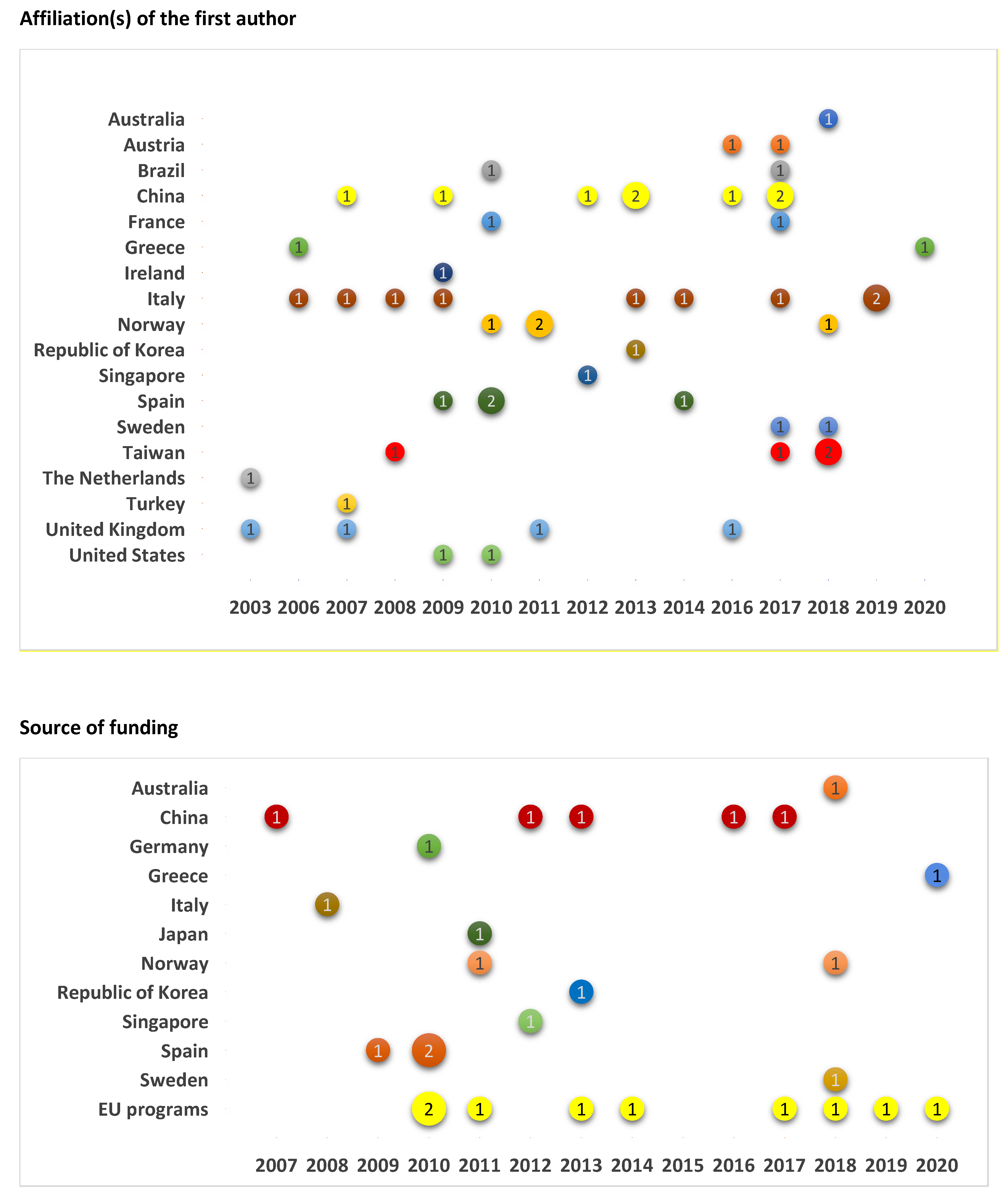 Sustainability 14 05469 g004