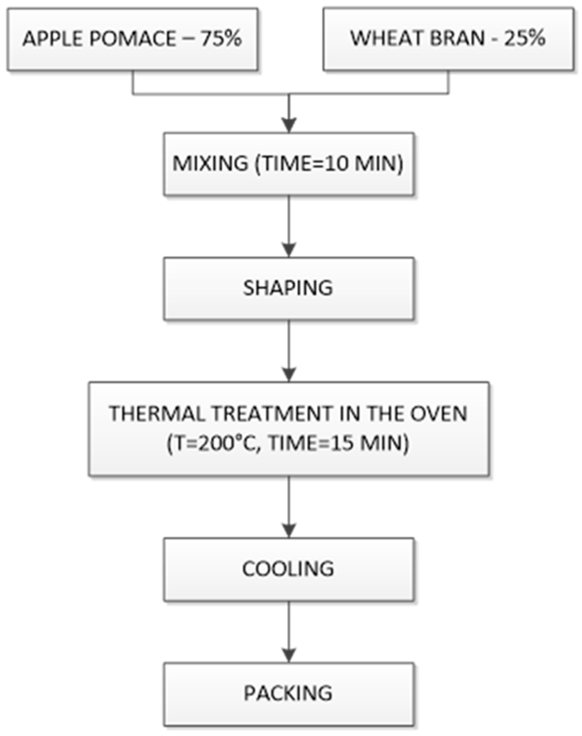Sustainability 14 05470 g001
