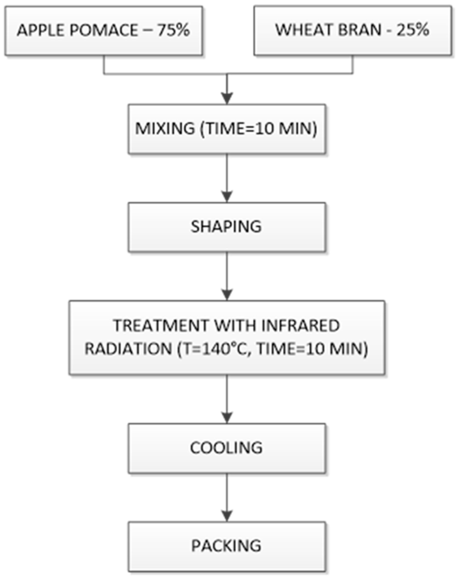 Sustainability 14 05470 g002