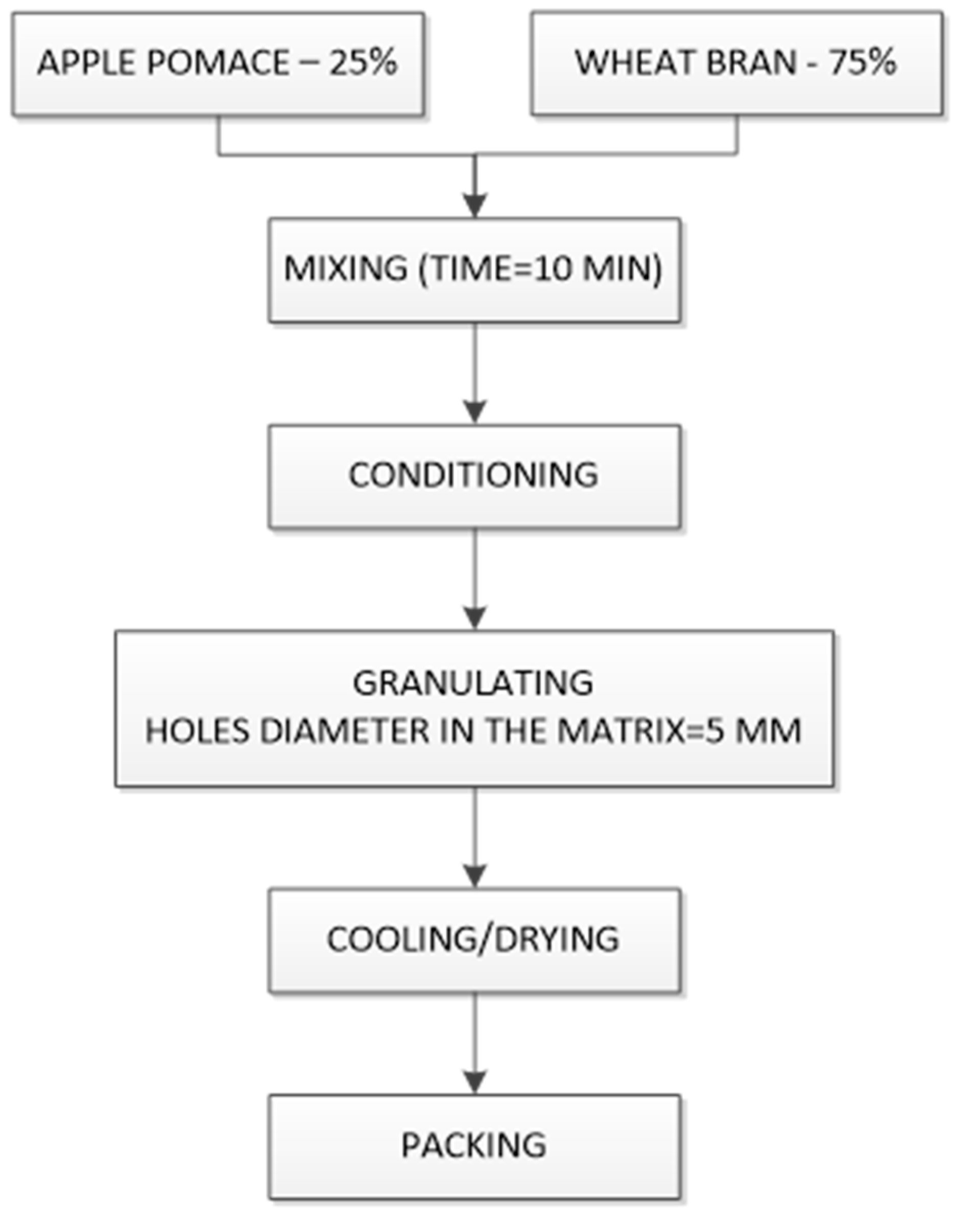 Sustainability 14 05470 g003