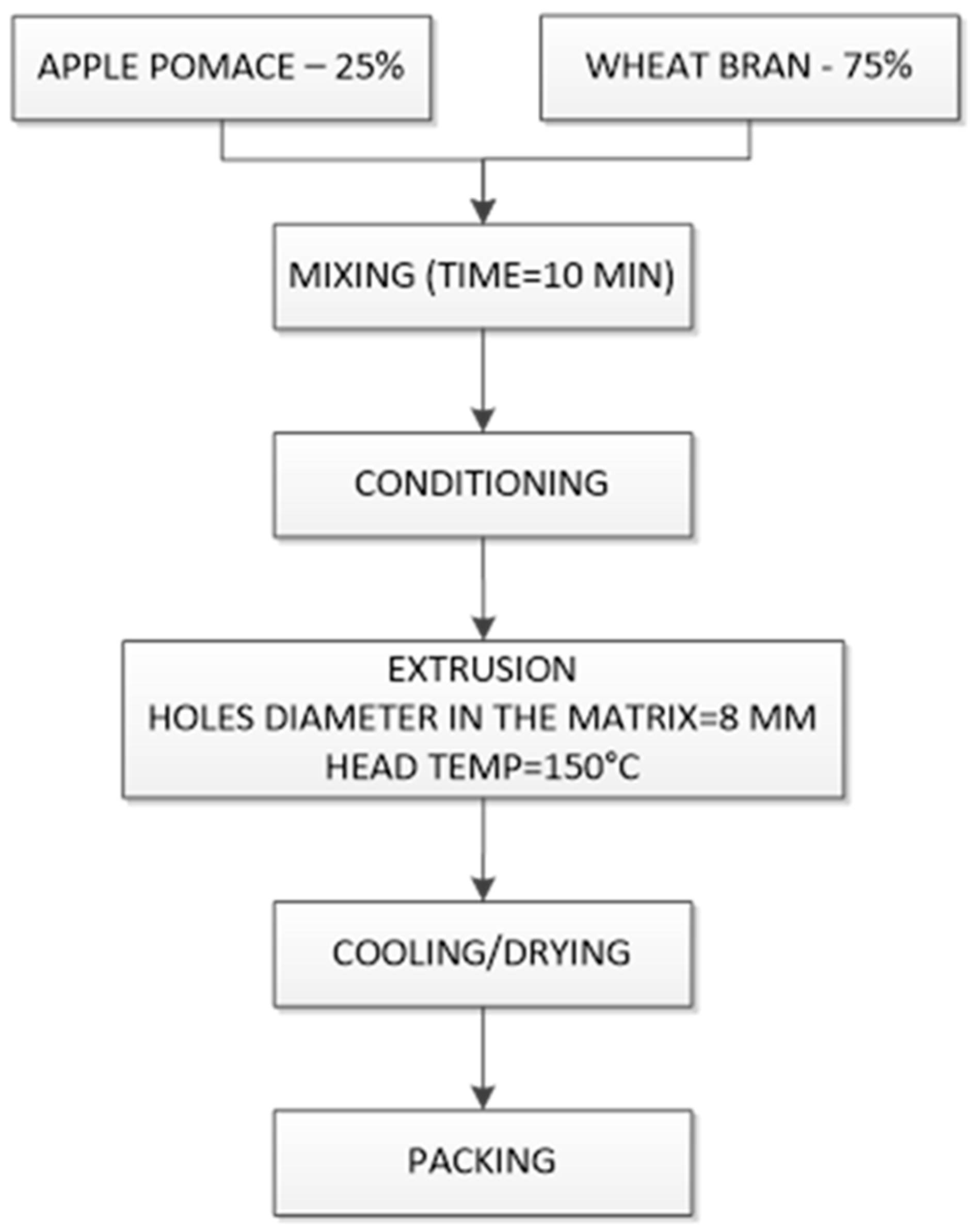 Sustainability 14 05470 g004