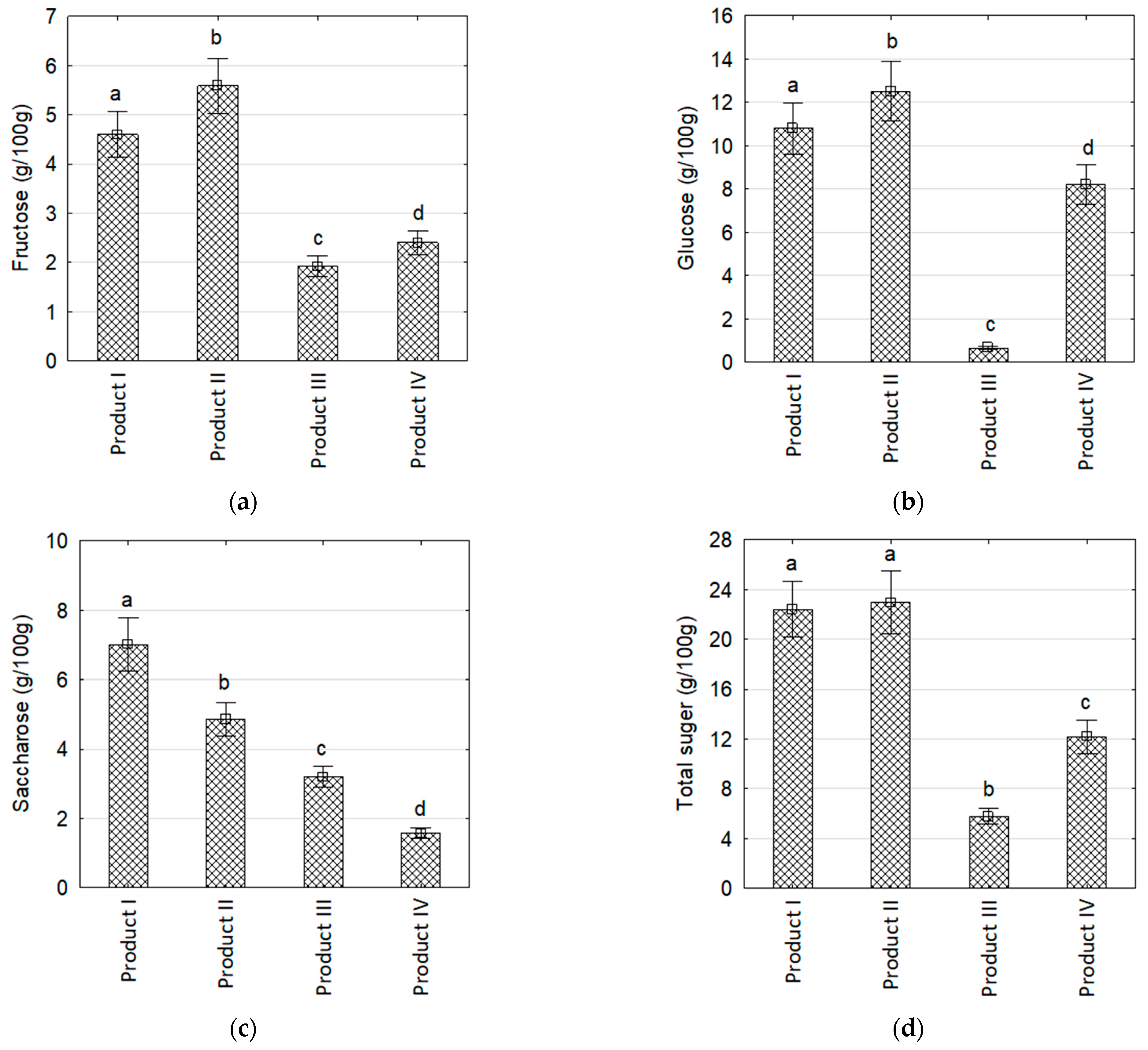 Sustainability 14 05470 g006