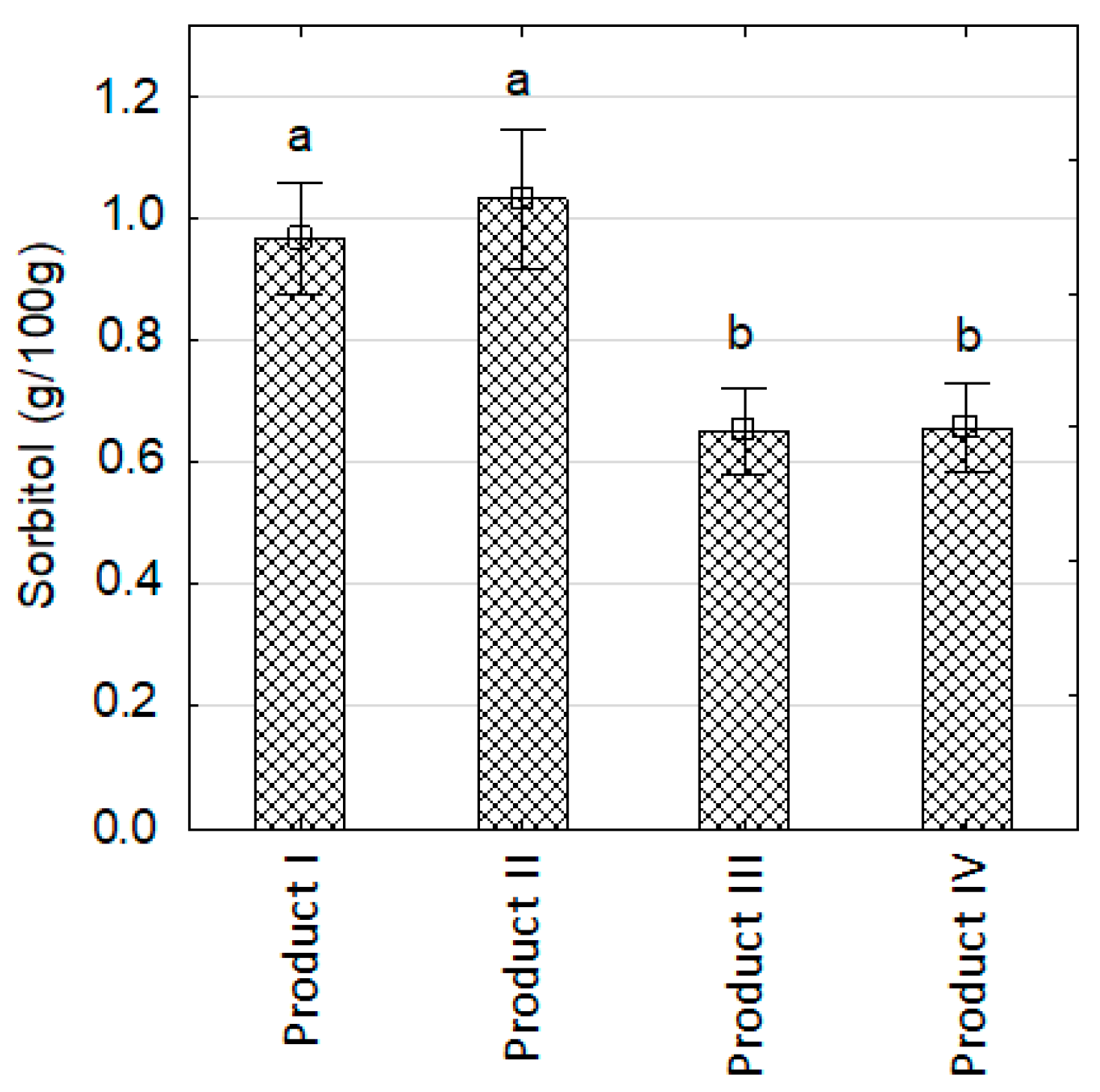 Sustainability 14 05470 g007