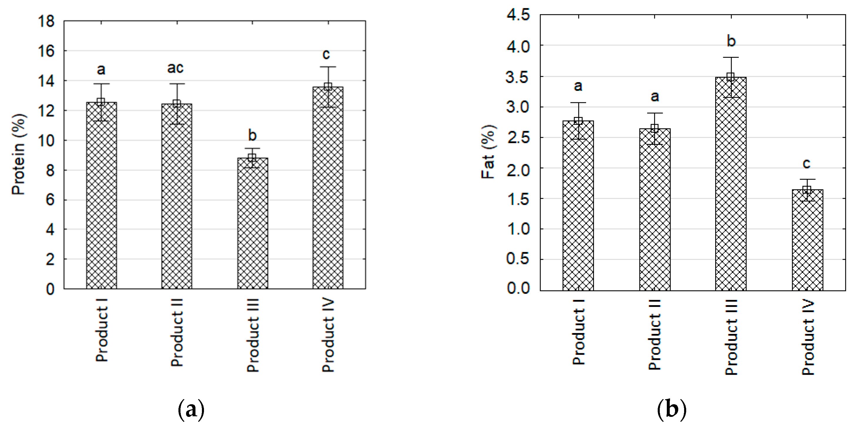 Sustainability 14 05470 g008