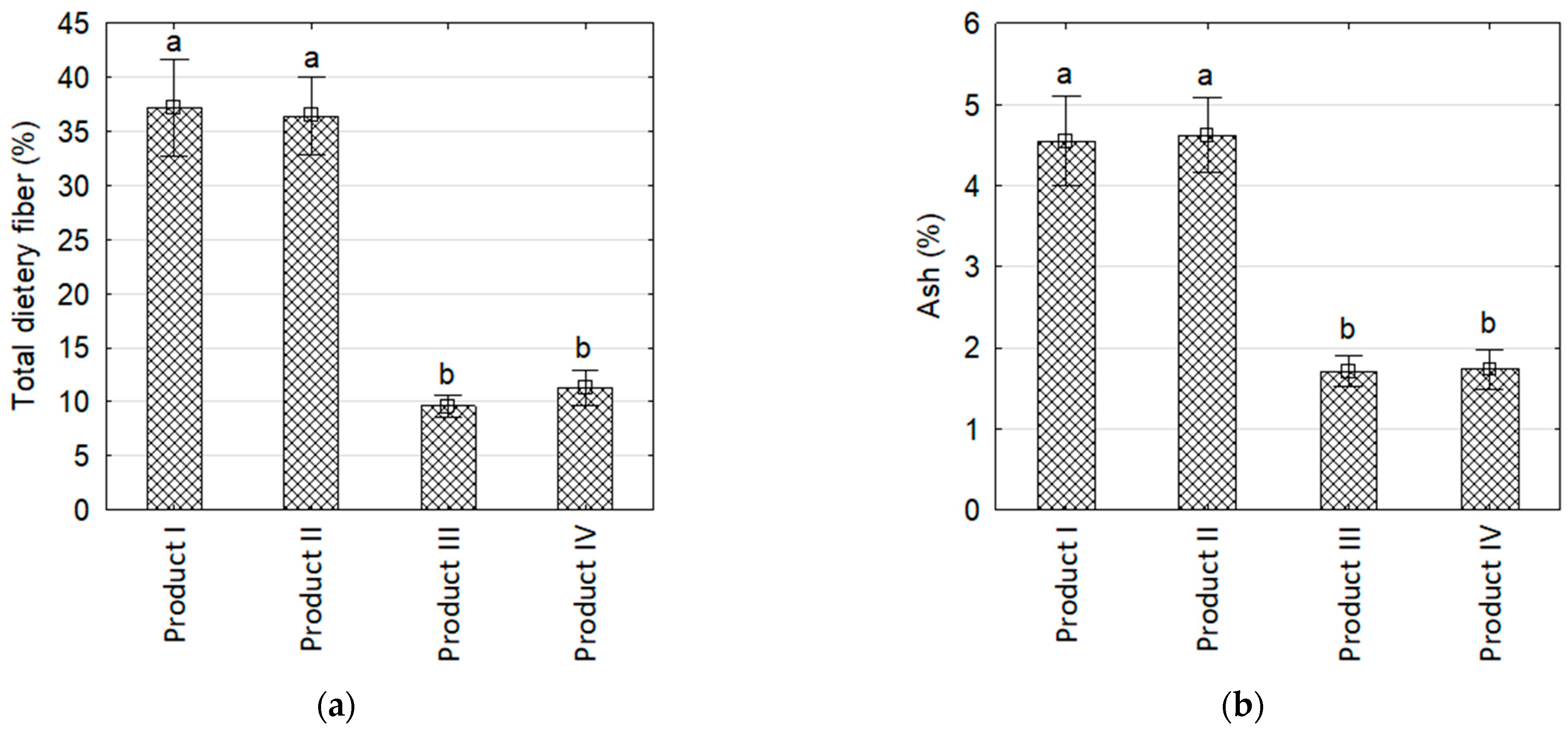 Sustainability 14 05470 g009