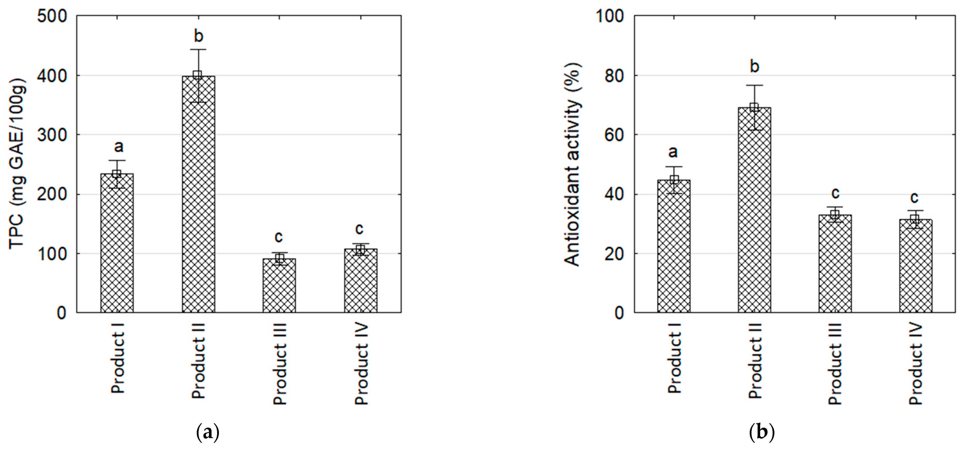 Sustainability 14 05470 g010