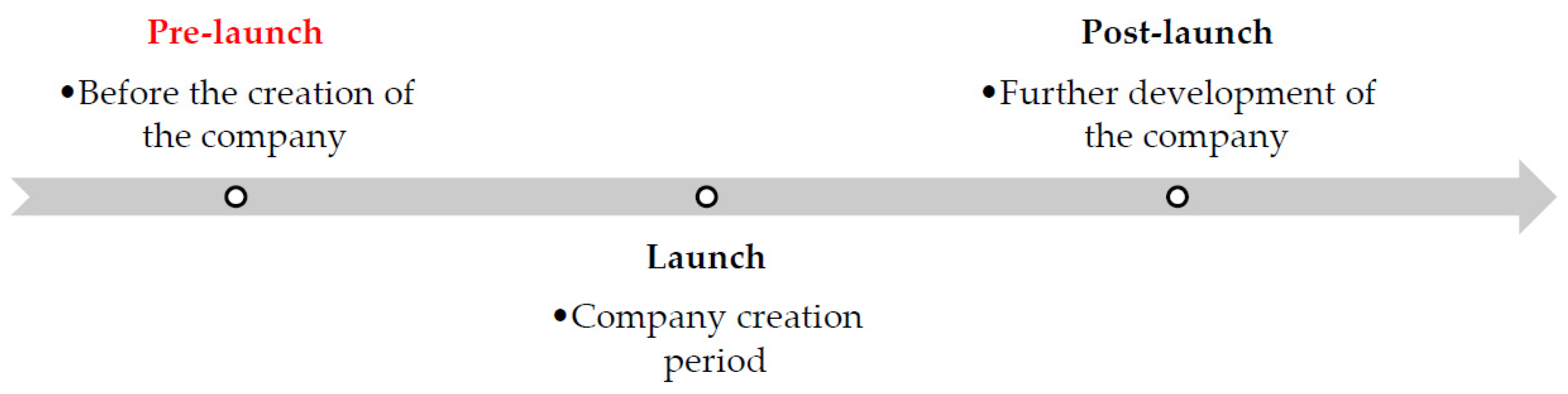 Sustainability 14 05475 g001