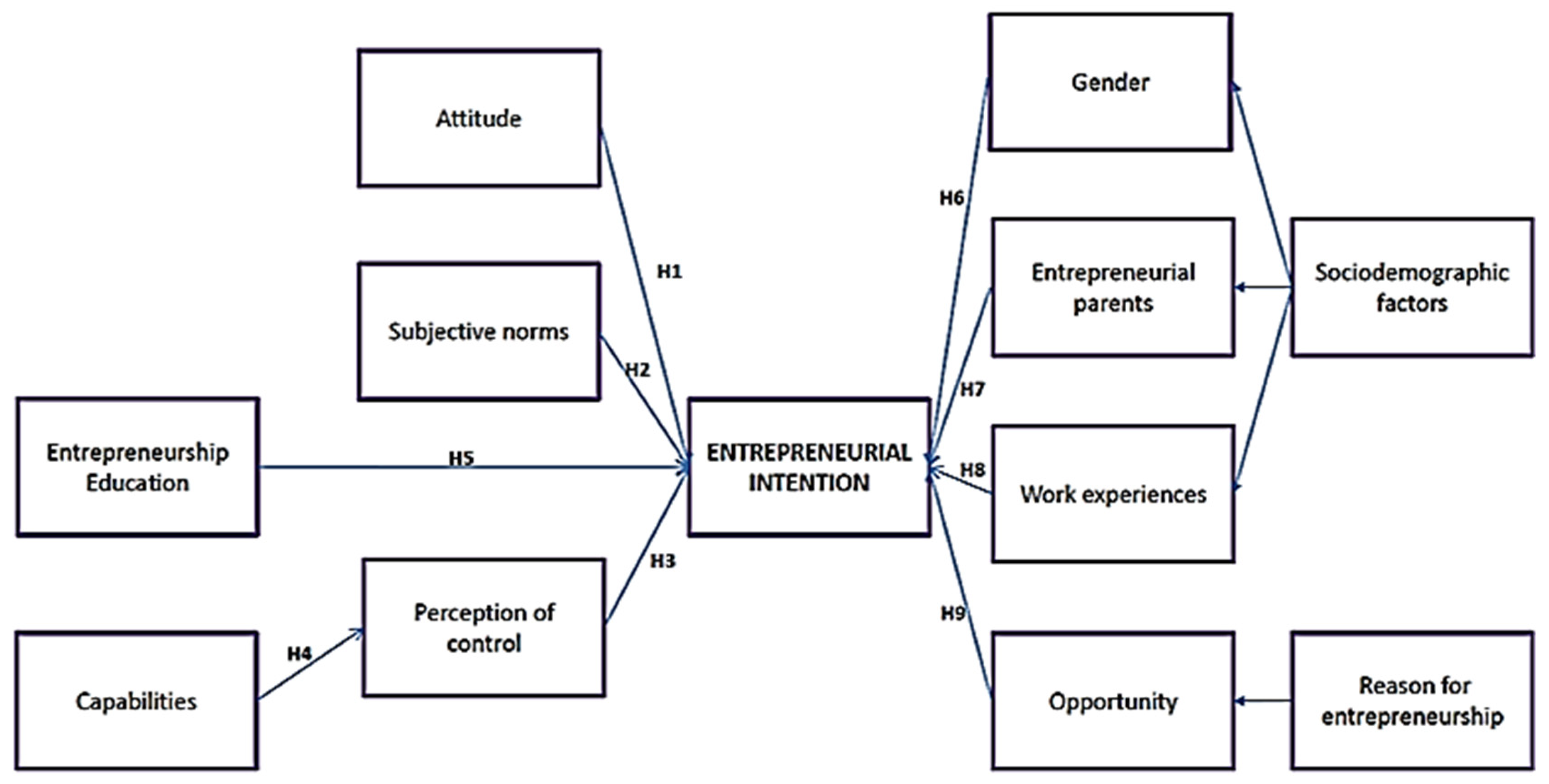 Sustainability 14 05475 g002